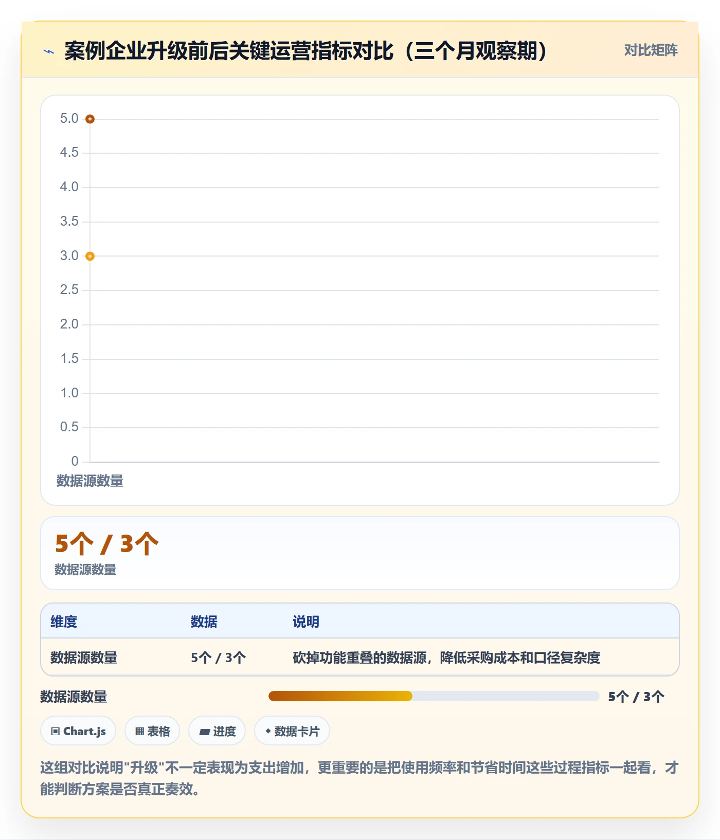 外贸数据分析平台升级方案：用成本控制改善竞争对手