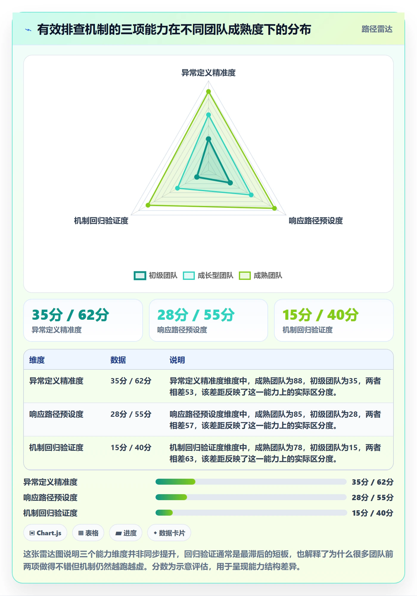 商品分析实践指南：生命周期的风险排查怎样更有效