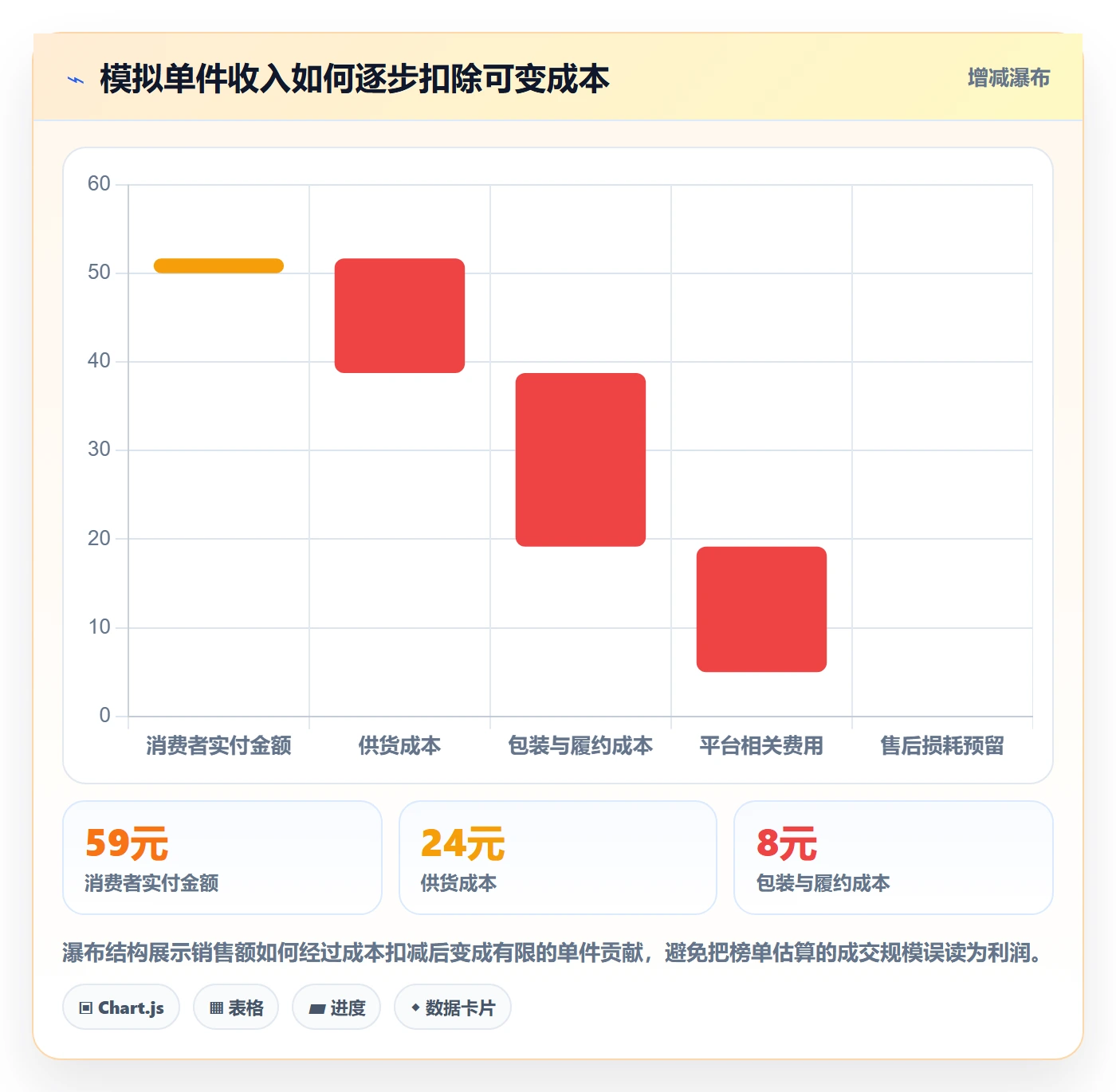 电商数据查询网站怎么用？平台榜单场景下的新手避坑拆解