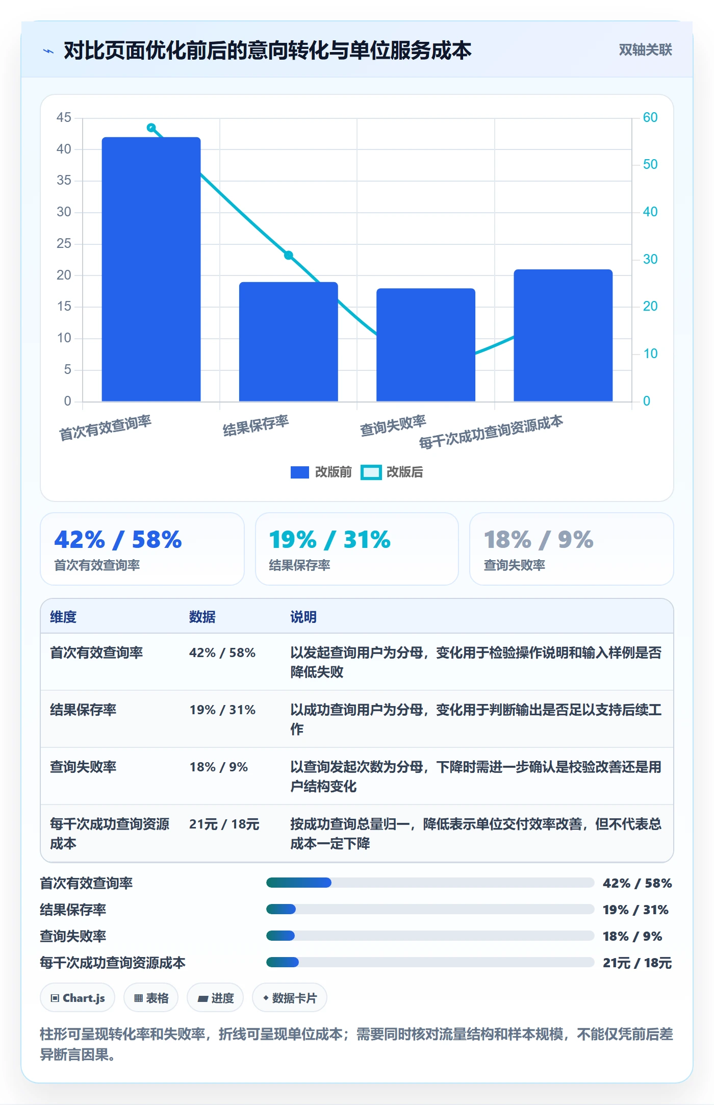 电商数据查询网站优化清单：流量分析与成本控制的关键动作