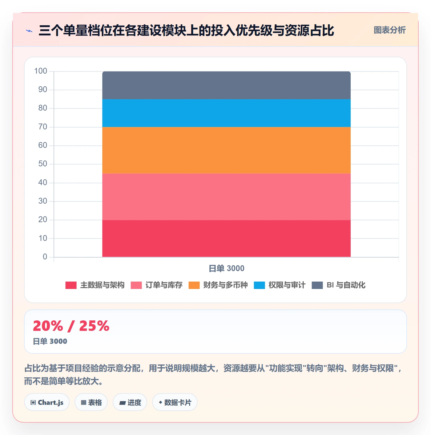erp跨境电商建设路线：从订单同步到日常管理分几步