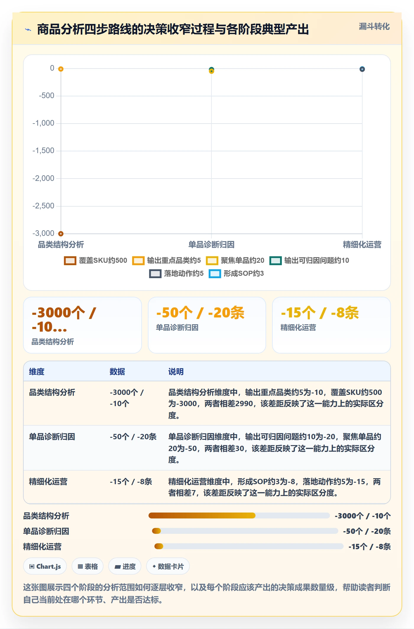 商品分析建设路线：从竞争强度到精细化运营分几步