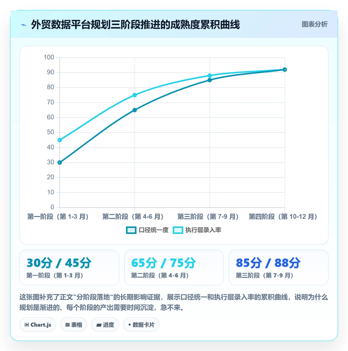 外贸数据分析平台规划方法：销售线索与增长策略如何衔接