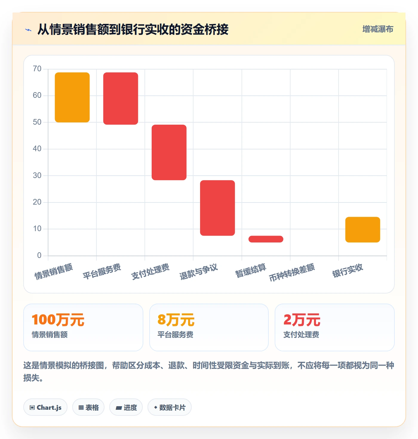 跨境电商场景解析：本地化运营中的回款管理怎么处理