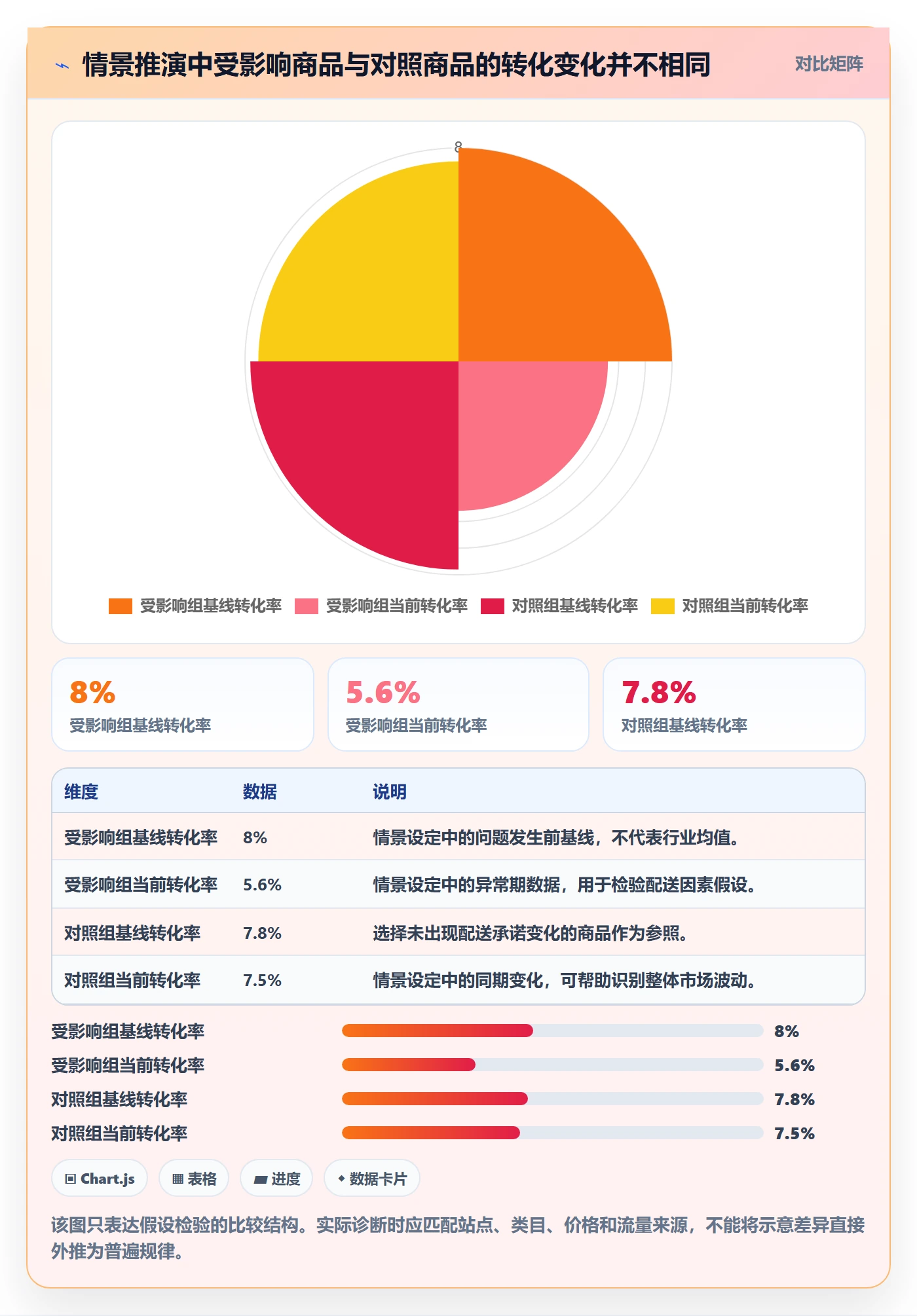 跨境电商问题诊断：平台规则如何用实操教程改进