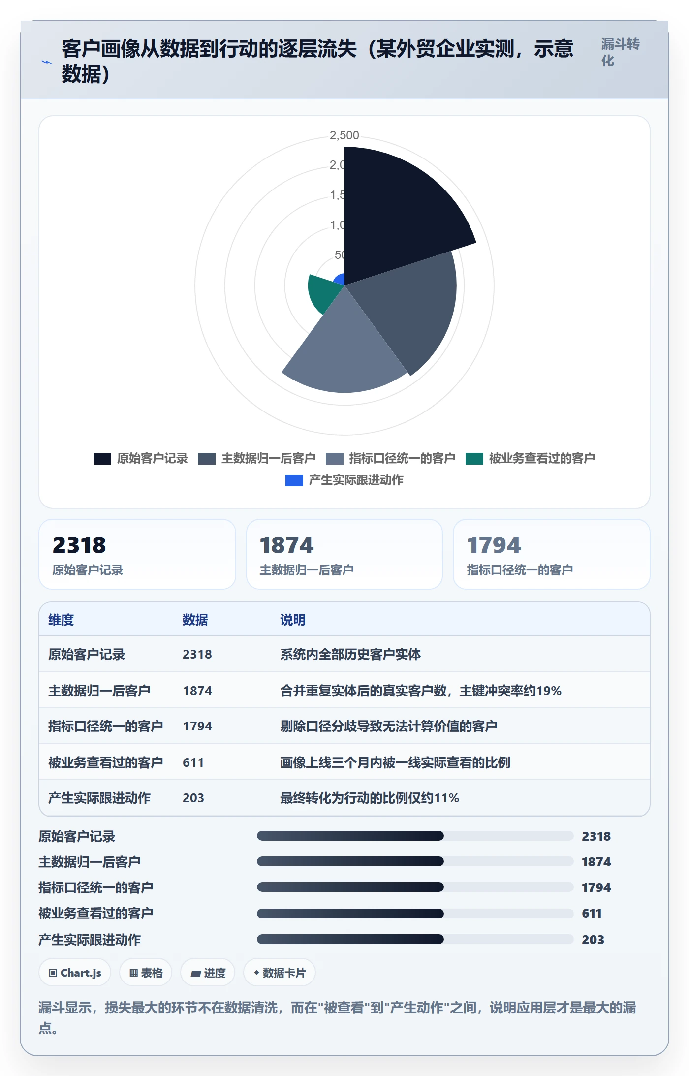 外贸数据分析平台问题诊断：客户画像如何用指标体系改进