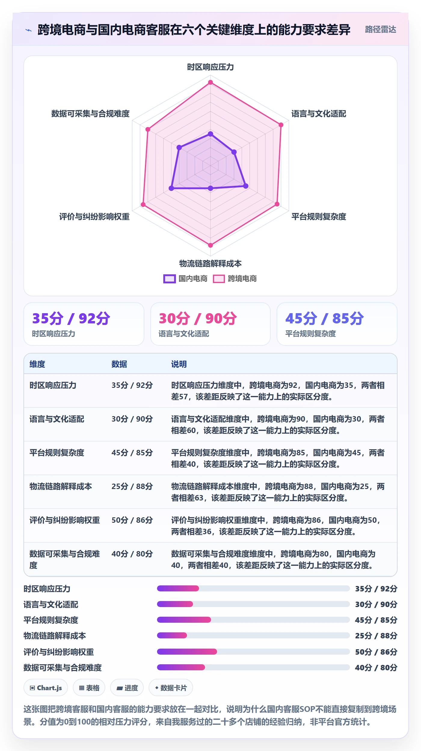 想做好跨境电商运营，先掌握增长策略中的客户服务
