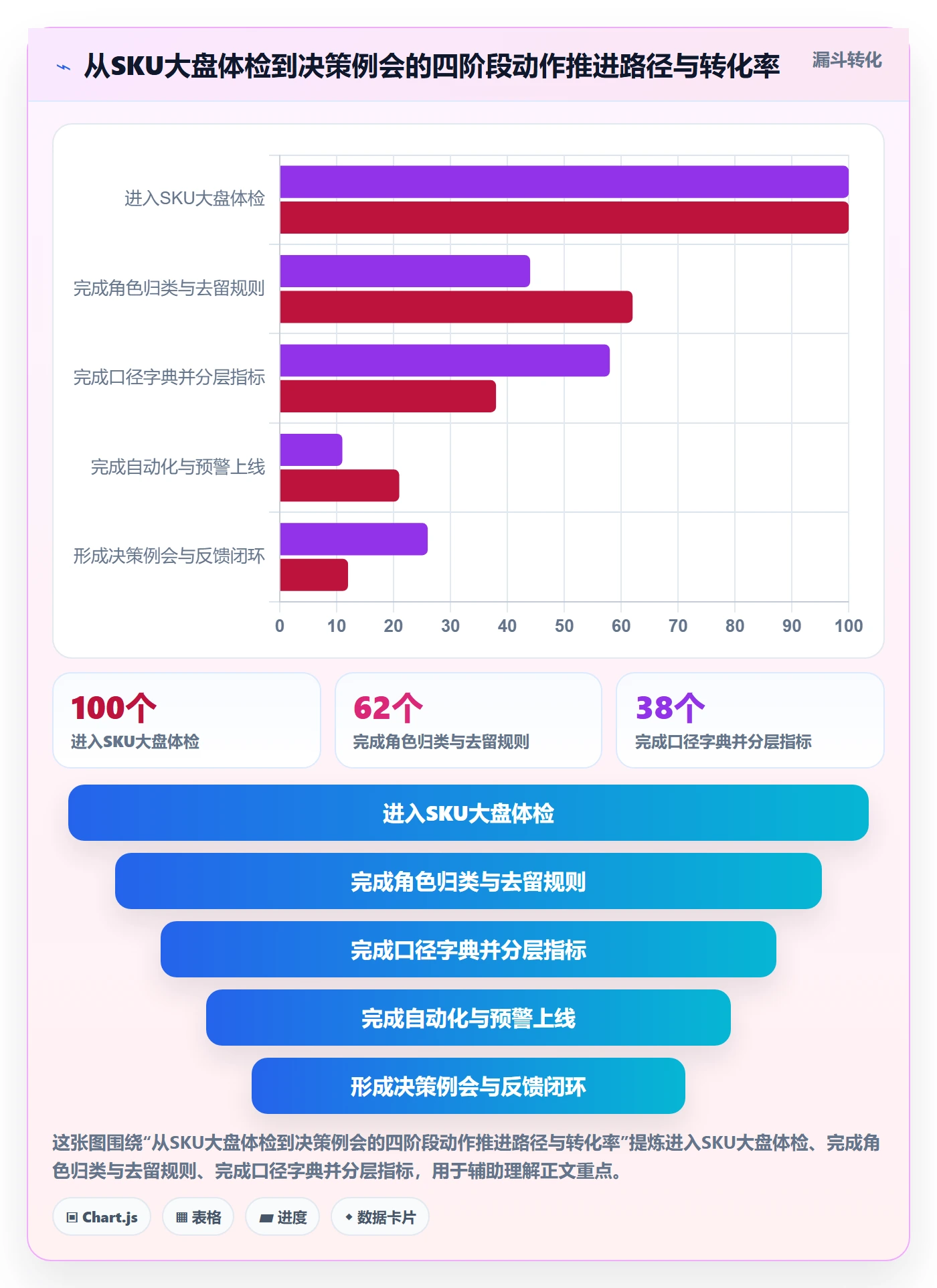 商品分析建设路线：从组合优化到团队协同分几步
