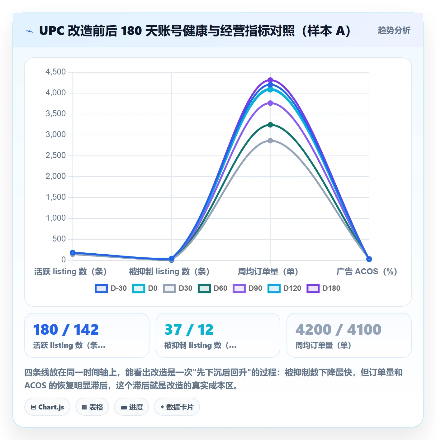 UPC码改造重点：从合规风险推进账号安全