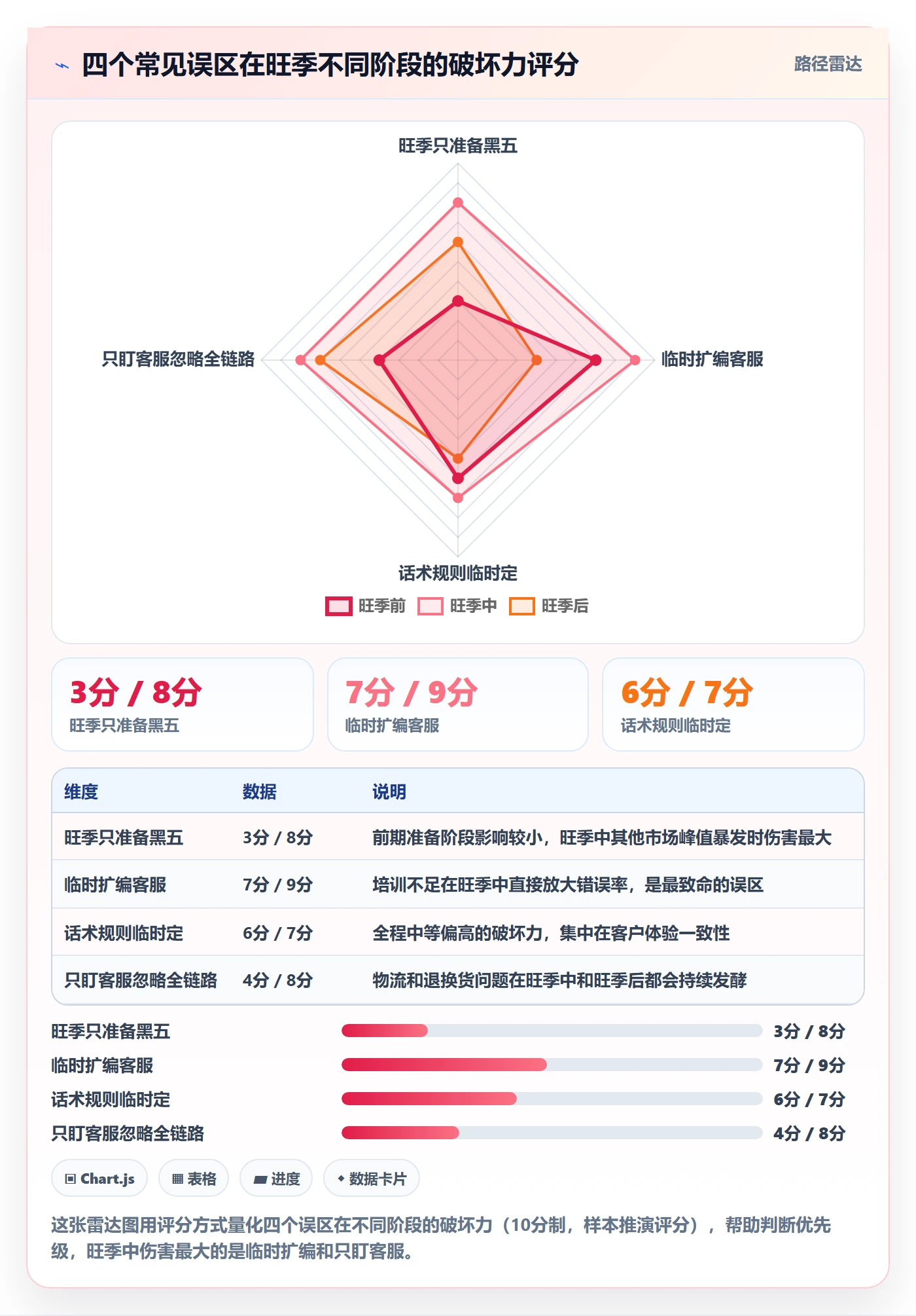 跨境电商一站式服务怎么优化？先从售后服务的旺季准备入手
