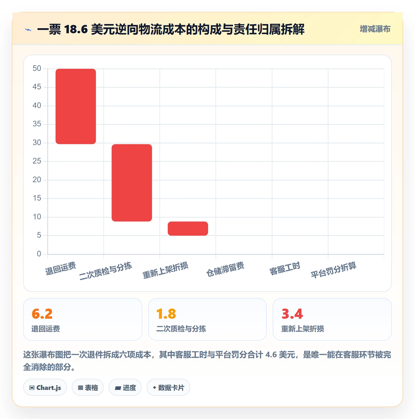 跨境电商运营业务拆解：客户服务为什么影响跨境物流