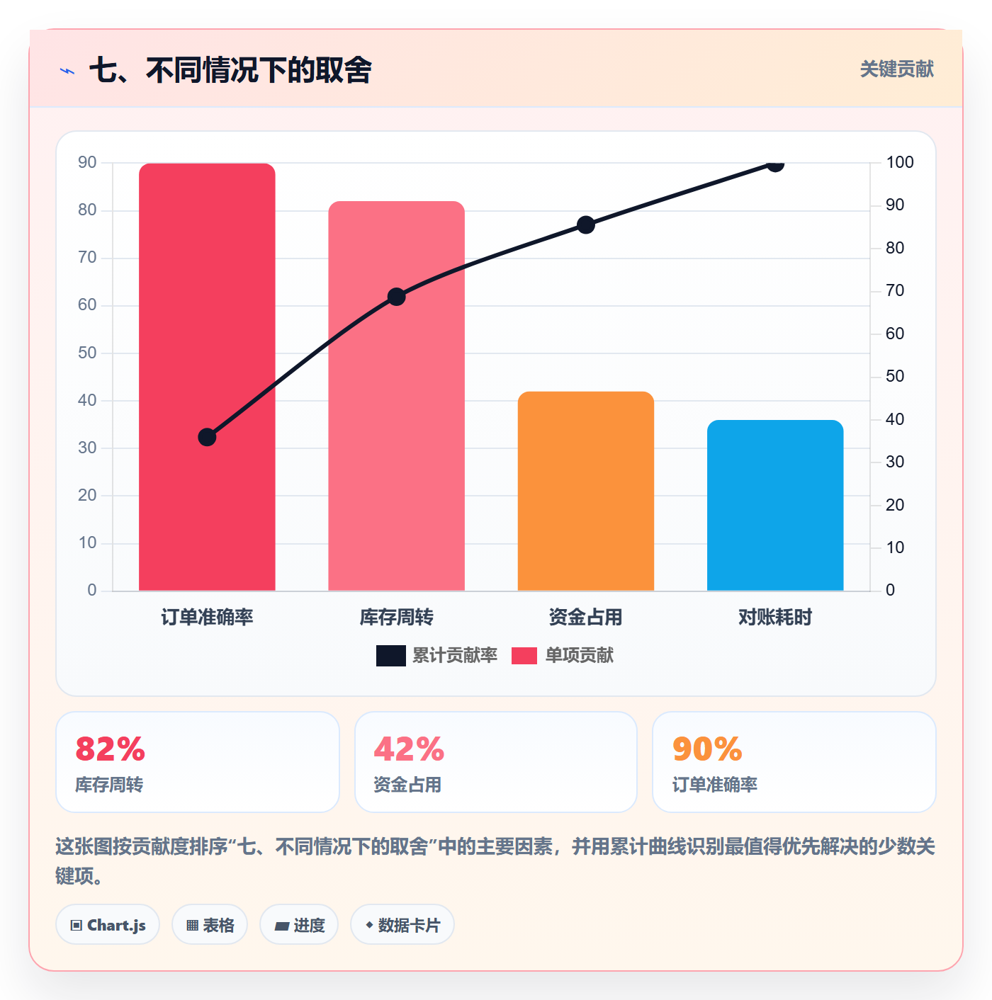 七、不同情况下的取舍