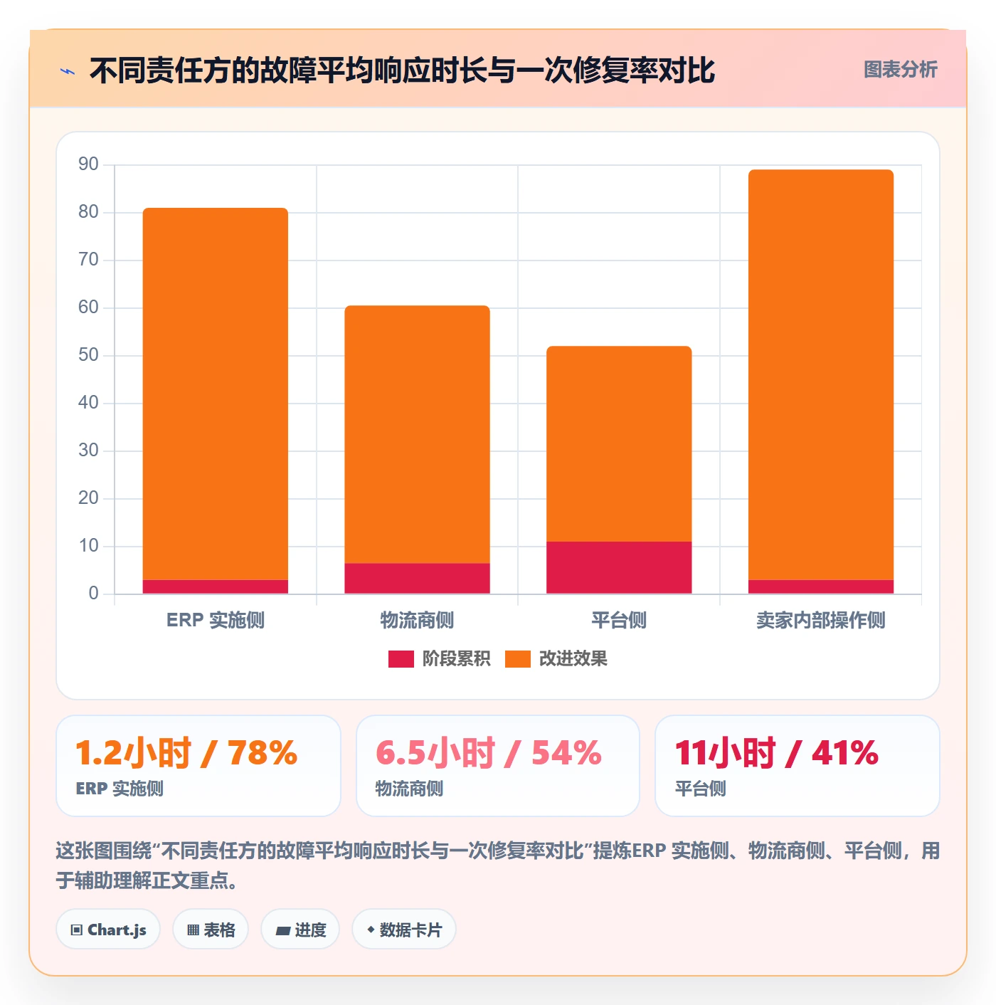 erp跨境电商工作指南：用问题清单解决物流对接问题