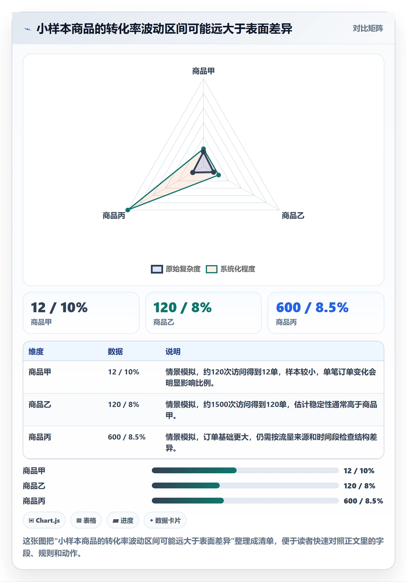 跨境电商进阶课：围绕选品策略完善增长策略
