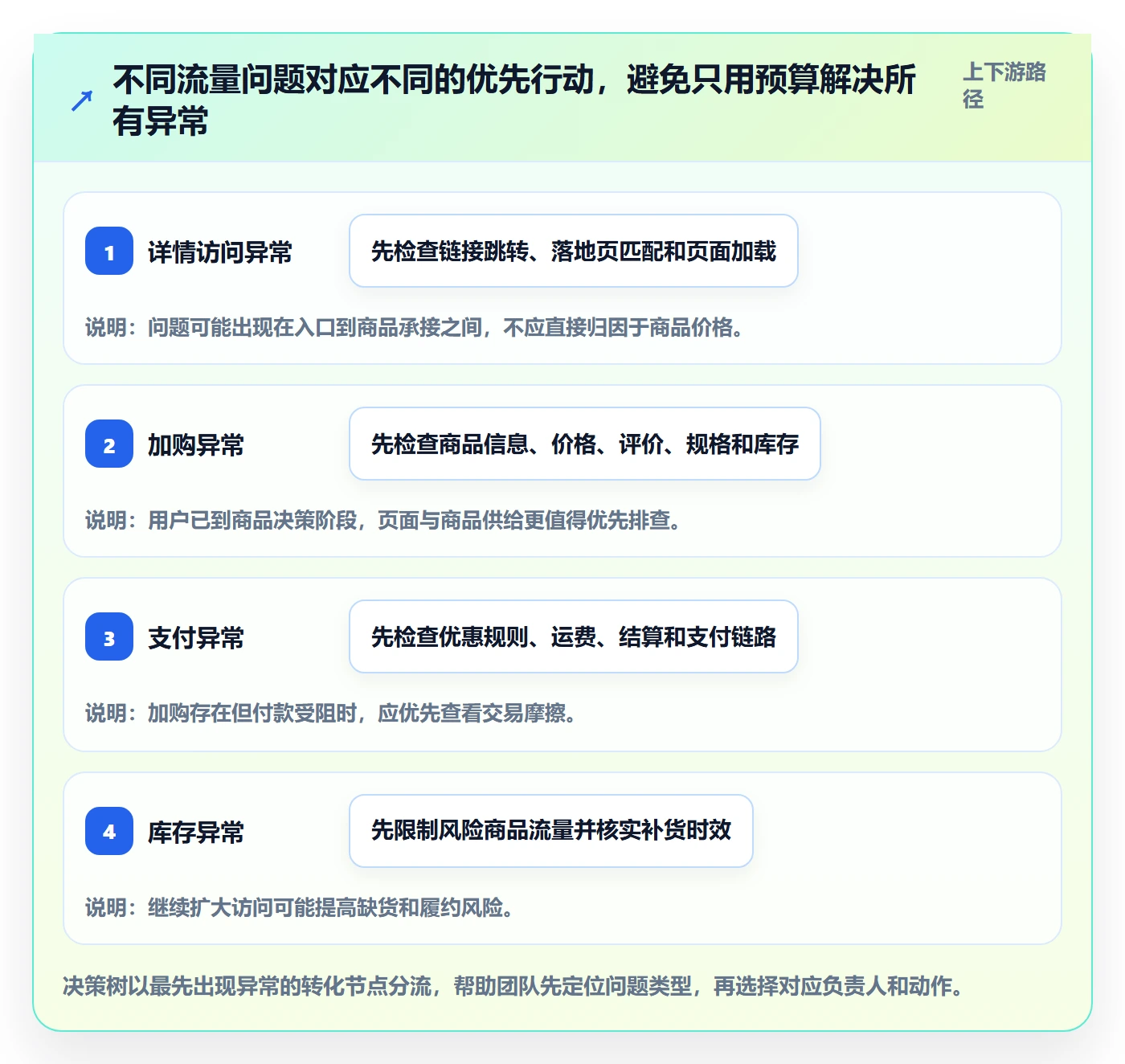 电商数据查询网站旺季准备：流量分析从哪里开始