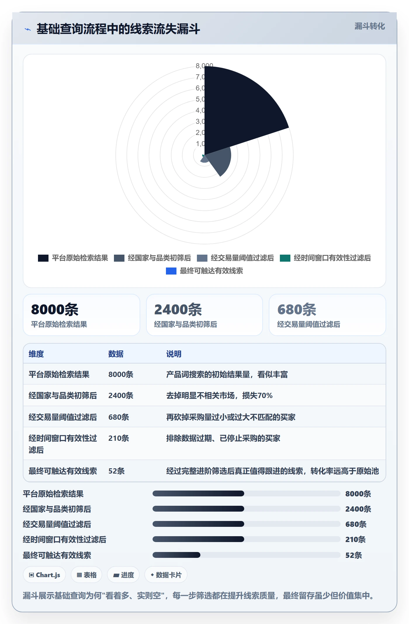 外贸数据分析平台怎么优化？先从买家查询的进阶玩法入手