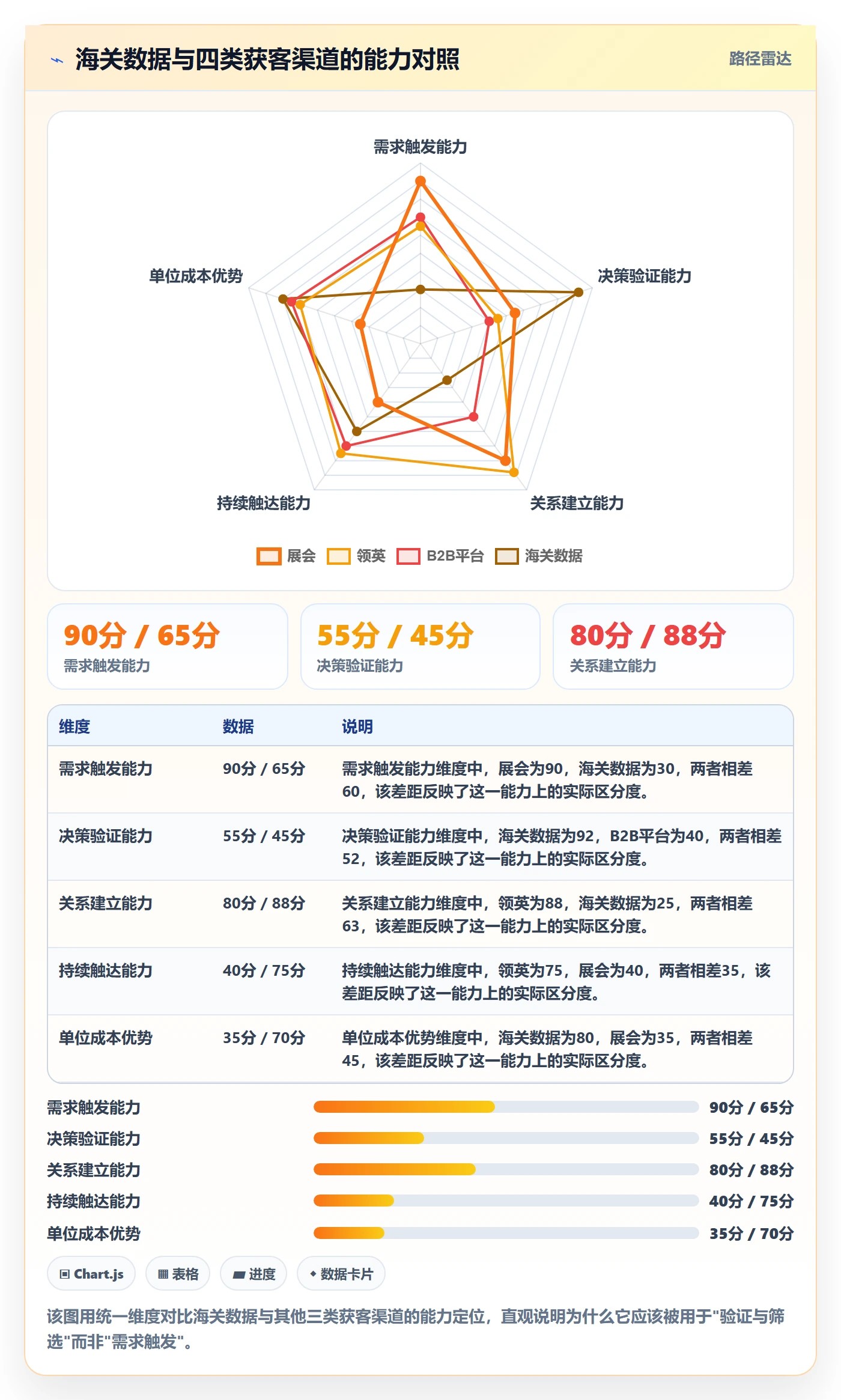 外贸数据分析平台精细化运营全解析:重点看懂海关数据