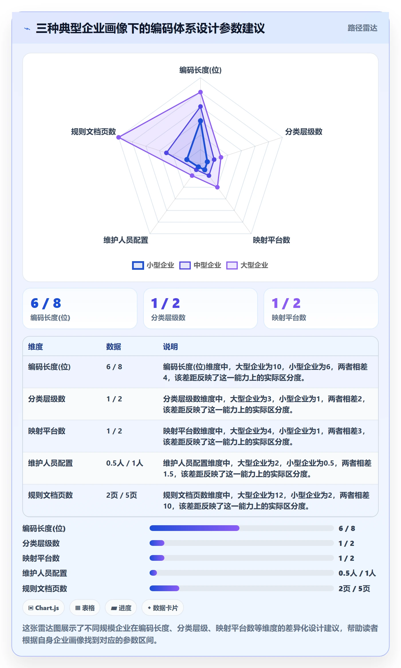 外贸数据分析平台从0到1：商品编码的系统搭建与操作要点