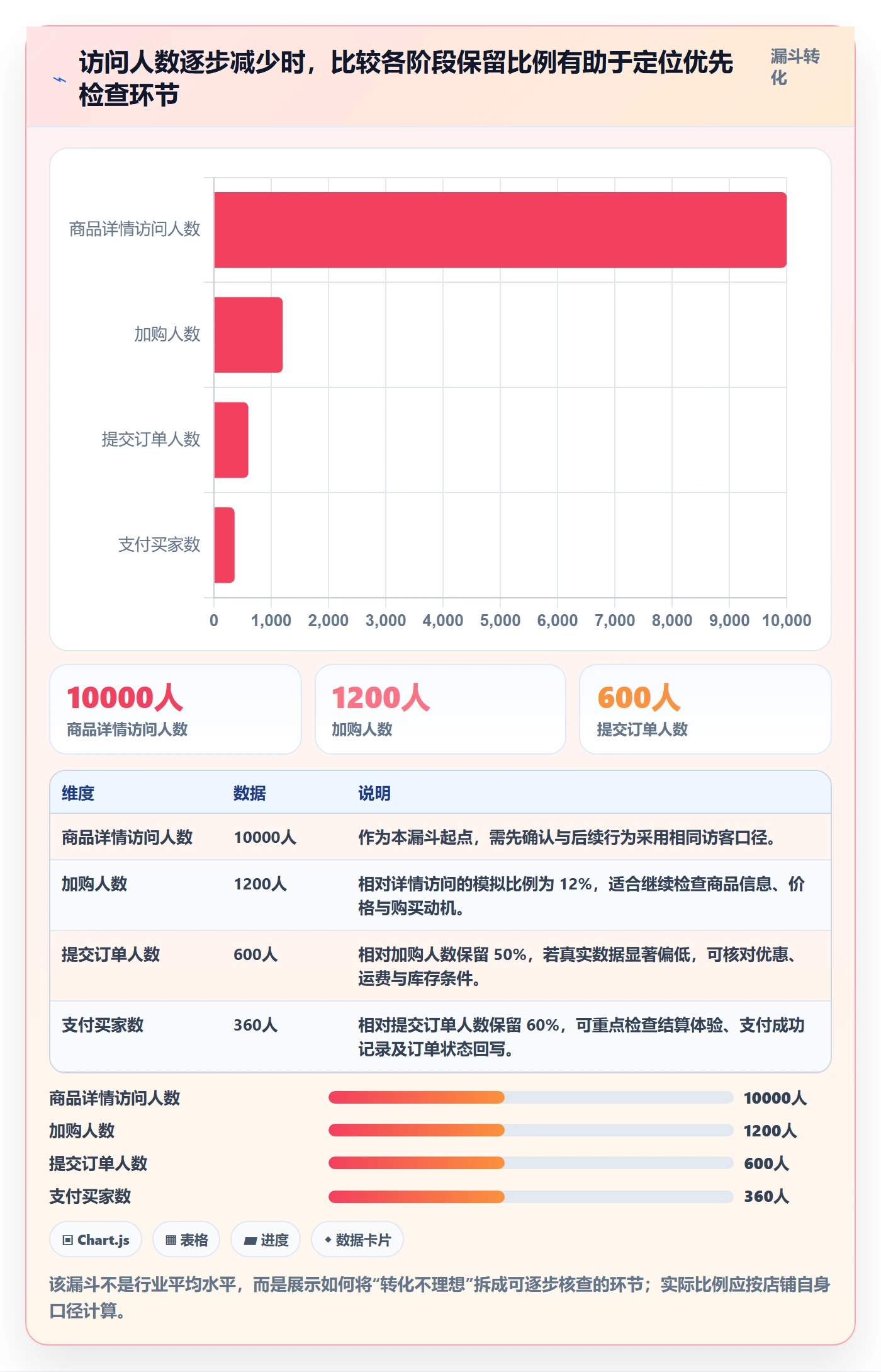 电商数据查询网站进阶课：围绕流量分析完善新手避坑