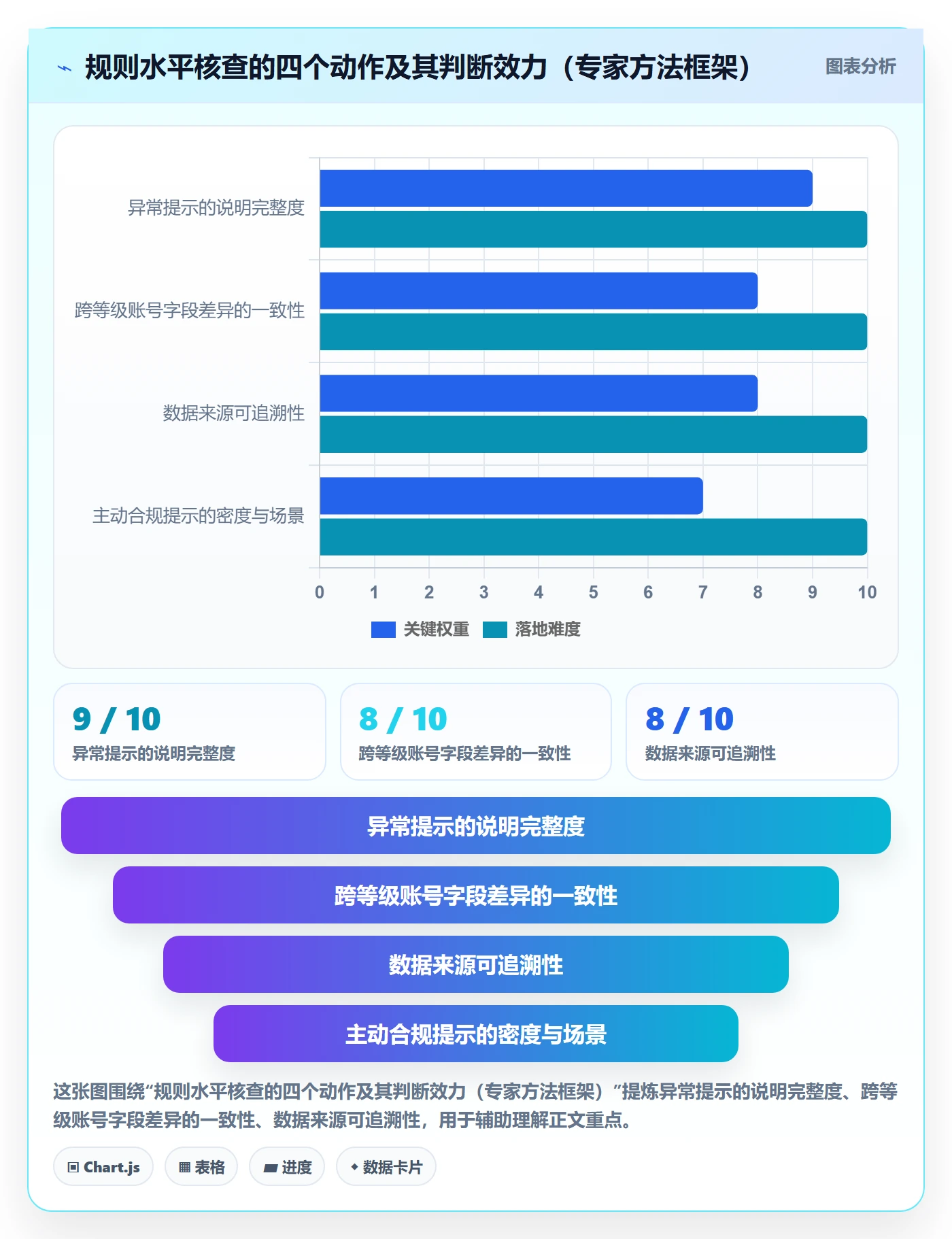 外贸数据分析平台执行标准:买家查询环节如何体现平台规则