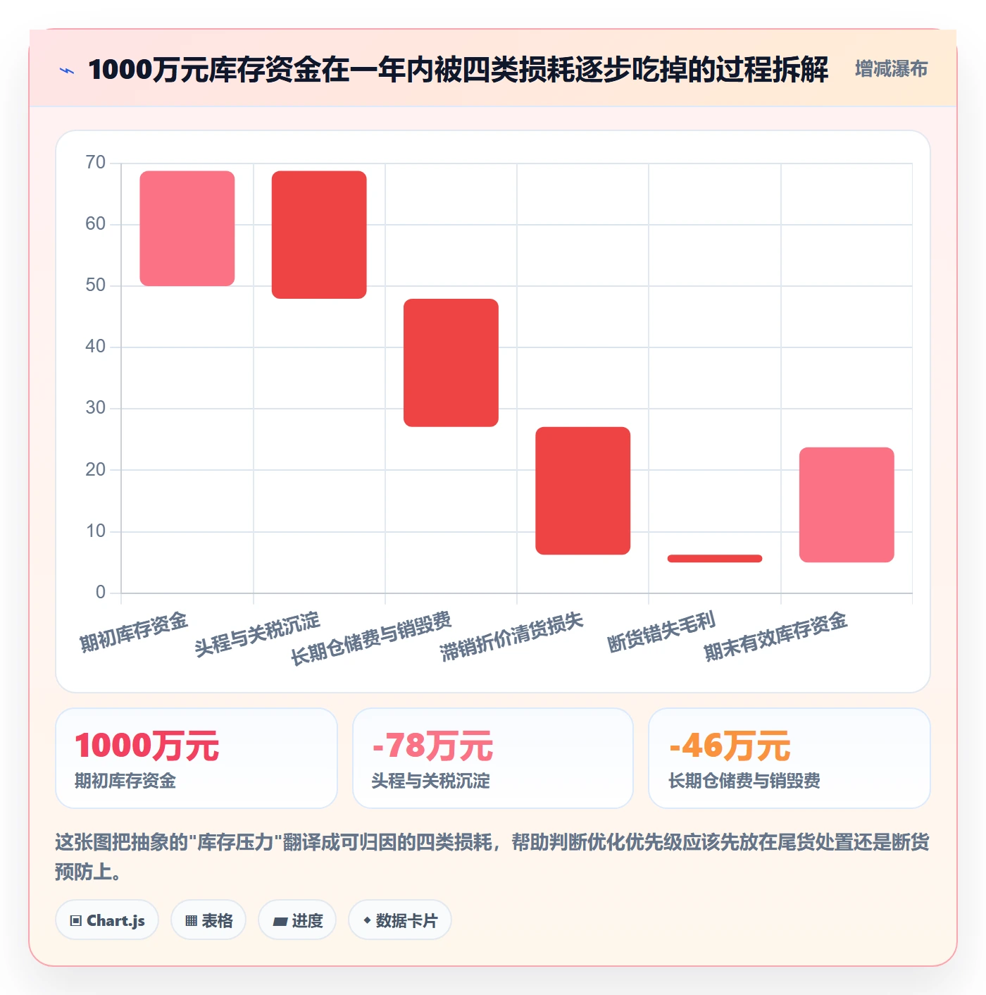 跨境电商运营应用思路：围绕库存计划拆解落地案例