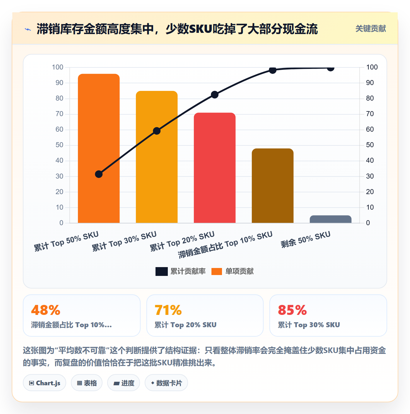 跨境电商运营怎么落地？从库存计划讲清数据复盘