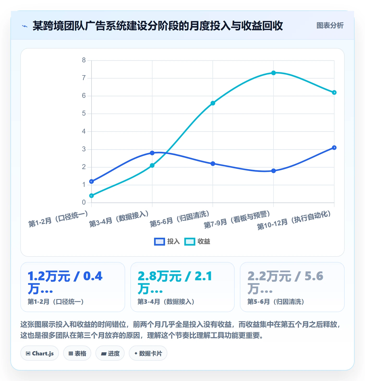 跨境电商运营配置指南：广告投放需要哪些系统搭建设置