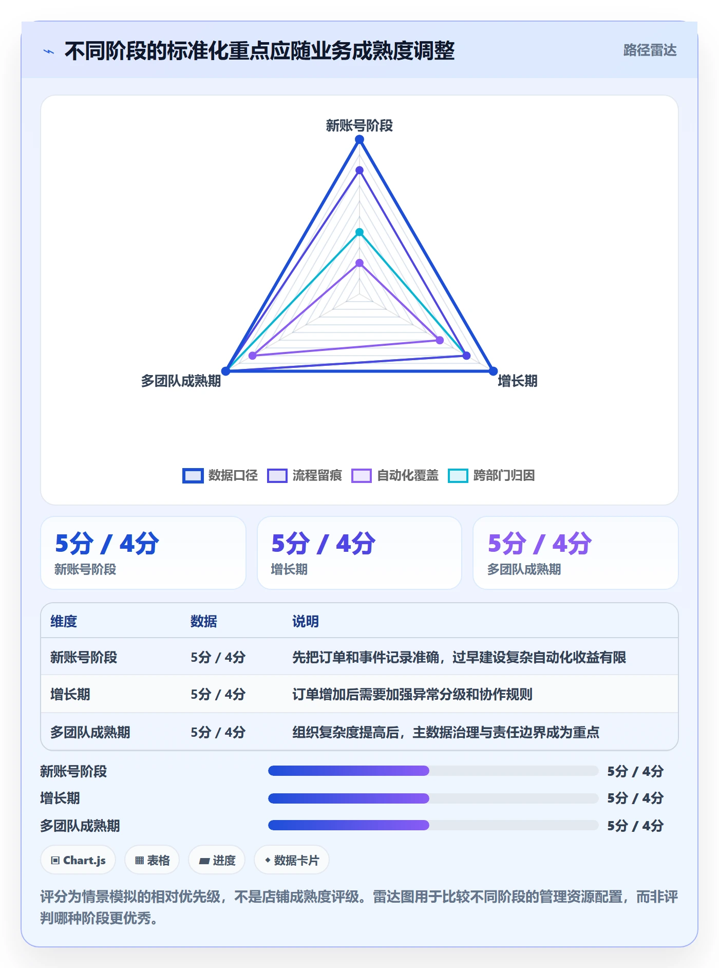temu场景解析：账号绩效中的标准化管理怎么处理