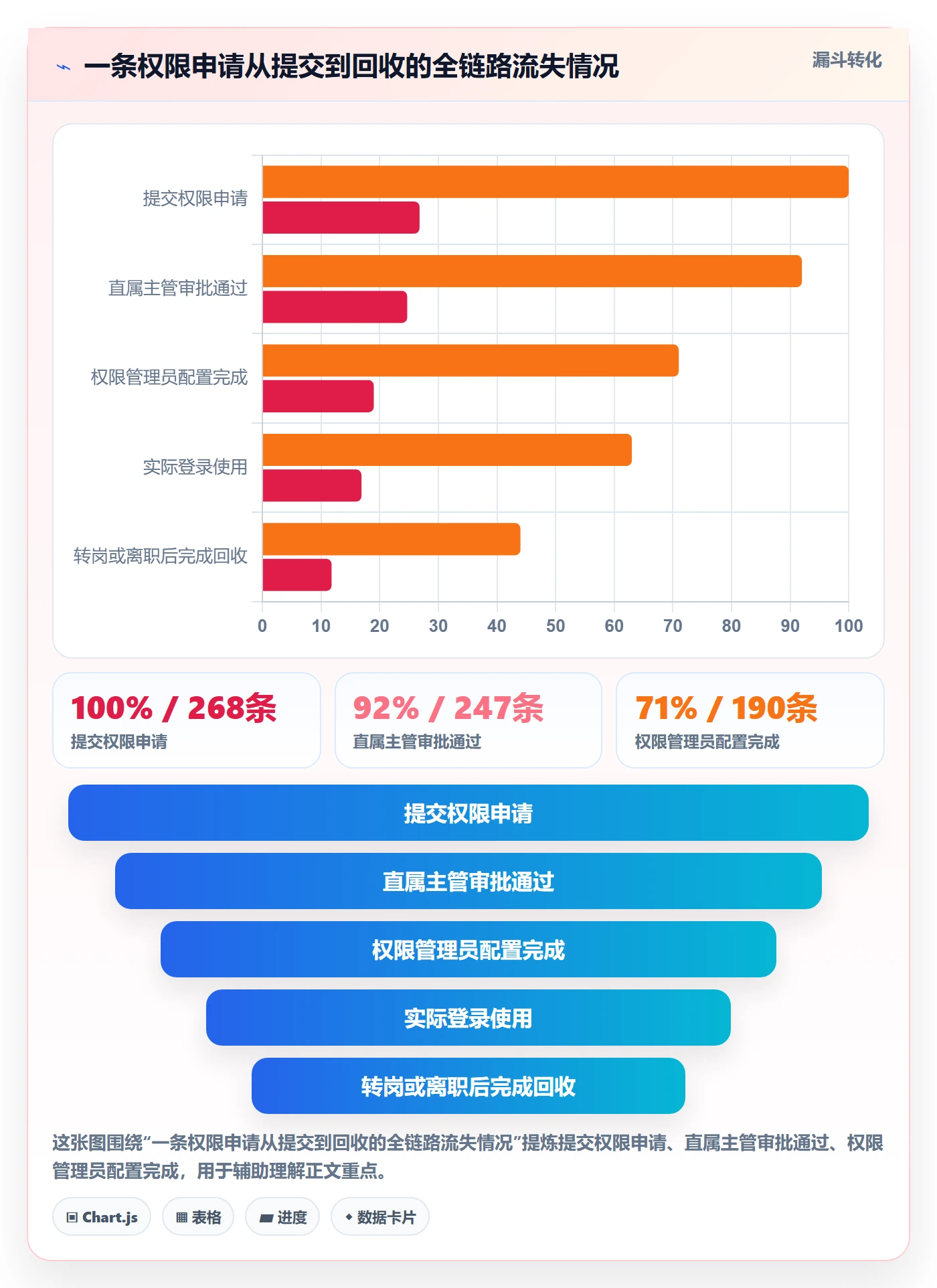 erp跨境电商方案设计：权限管理场景的季度复盘怎么做