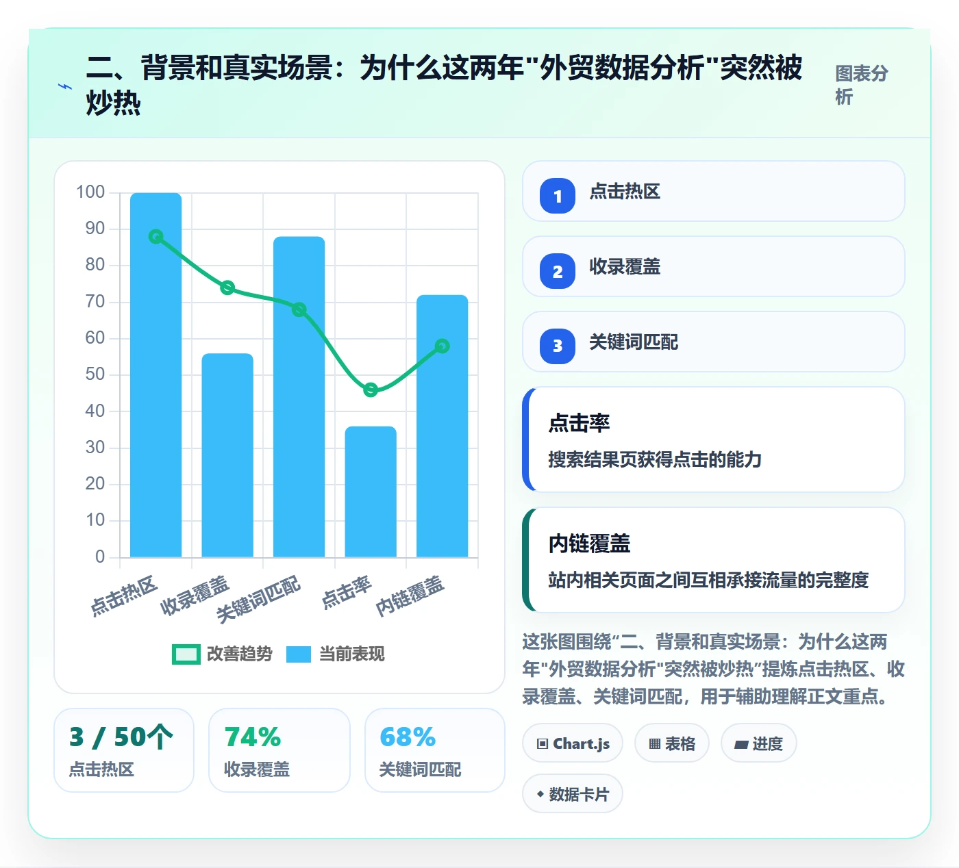 二、背景和真实场景：为什么这两年"外贸数据分析"突然被炒热