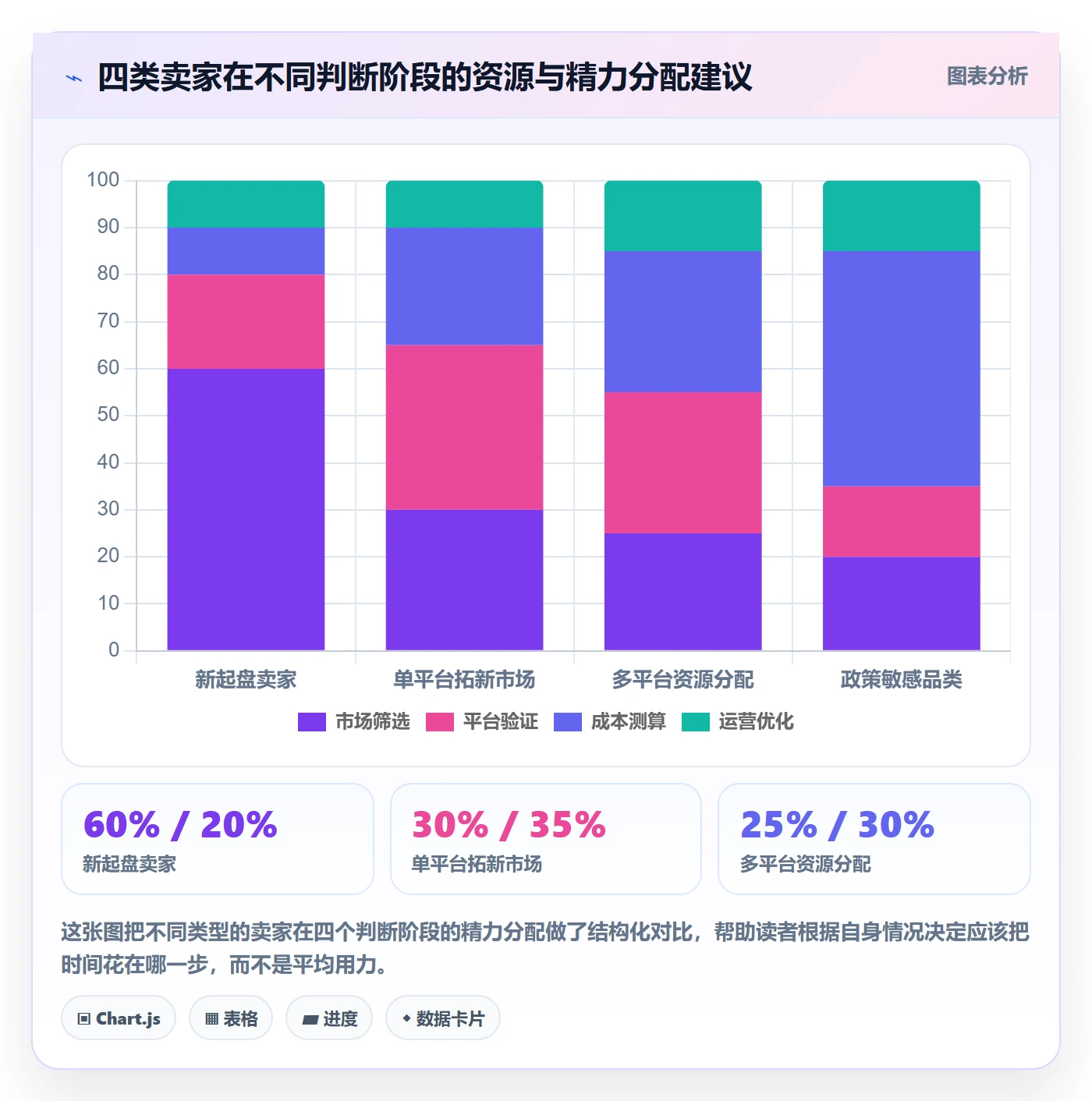 外贸数据分析平台数据方法：用国家市场支撑平台规则判断
