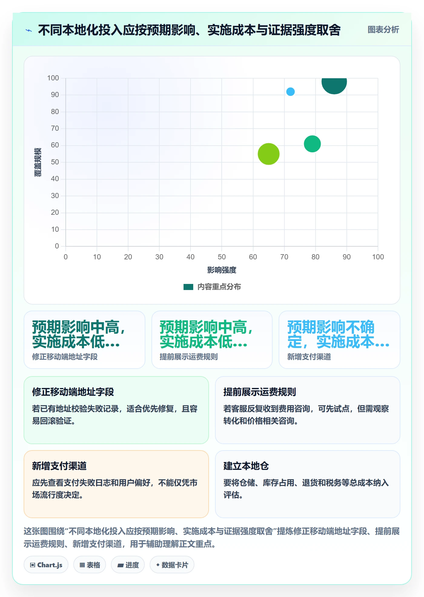 跨境电商问题诊断：本地化运营如何用中小商家改进