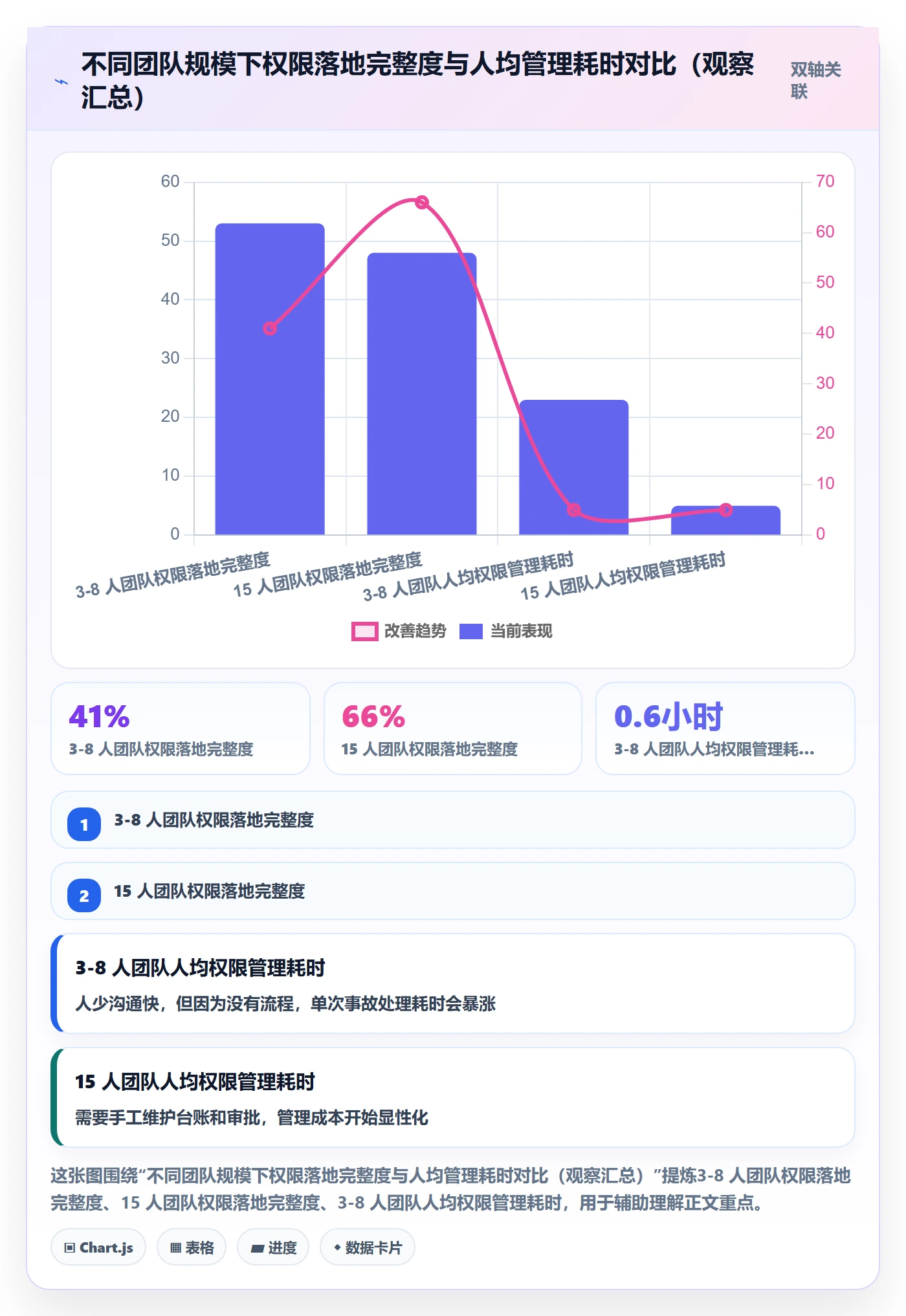 erp跨境电商操作手册：权限管理对应的标准化管理步骤