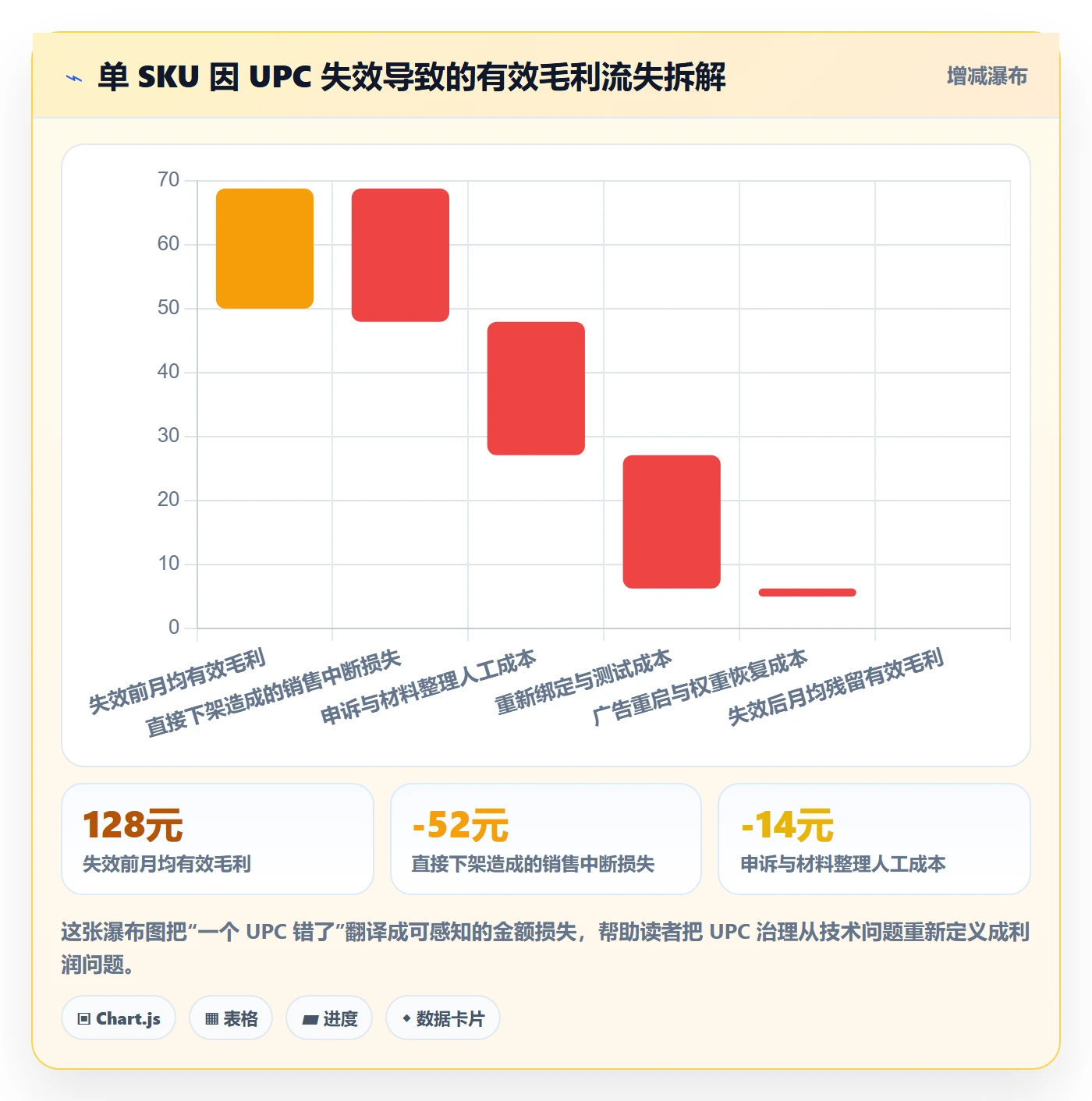 UPC码从0到1:商品绑定的增长策略与操作要点