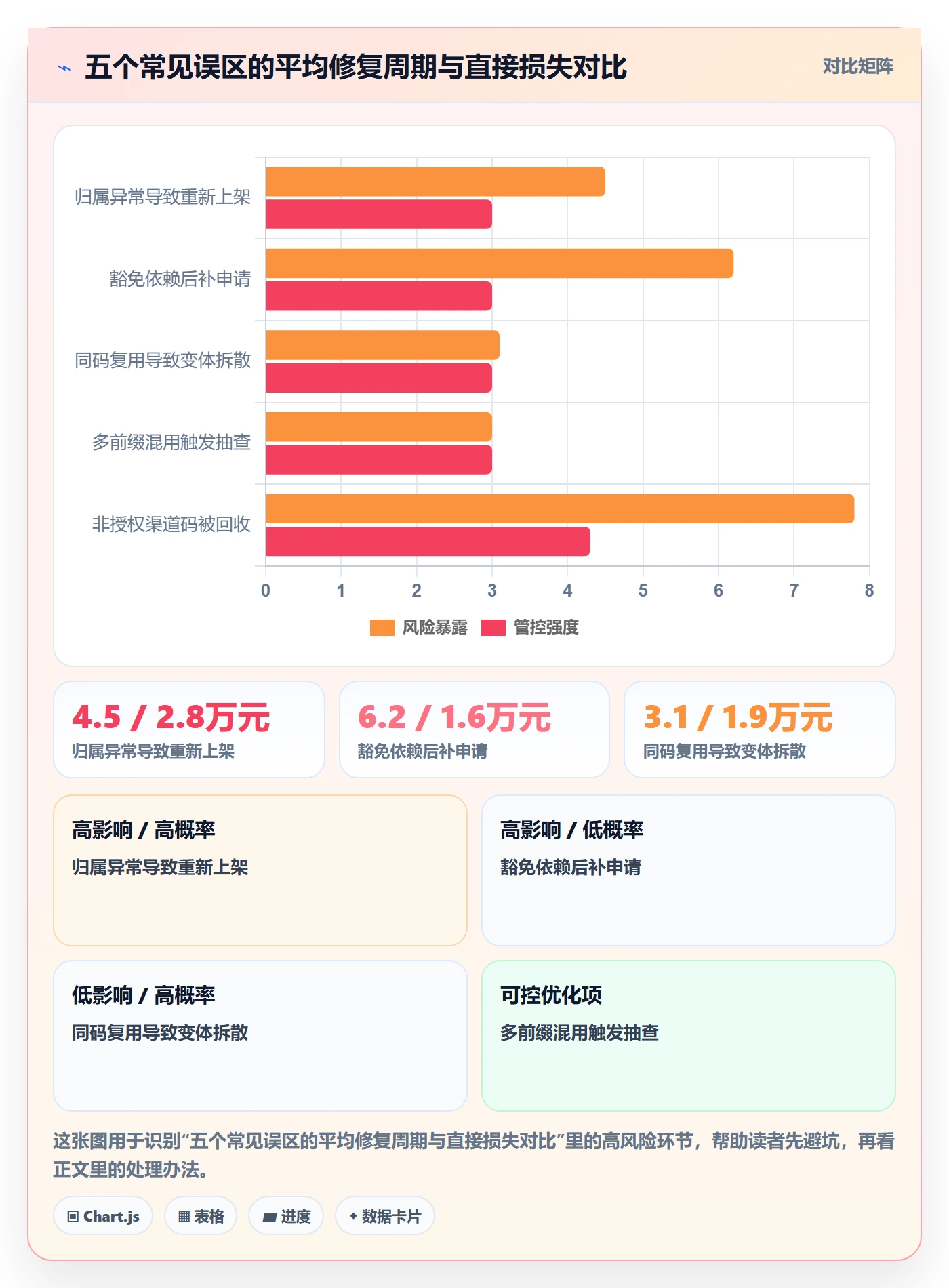 UPC码选择标准：代码申请维度如何评估趋势观察