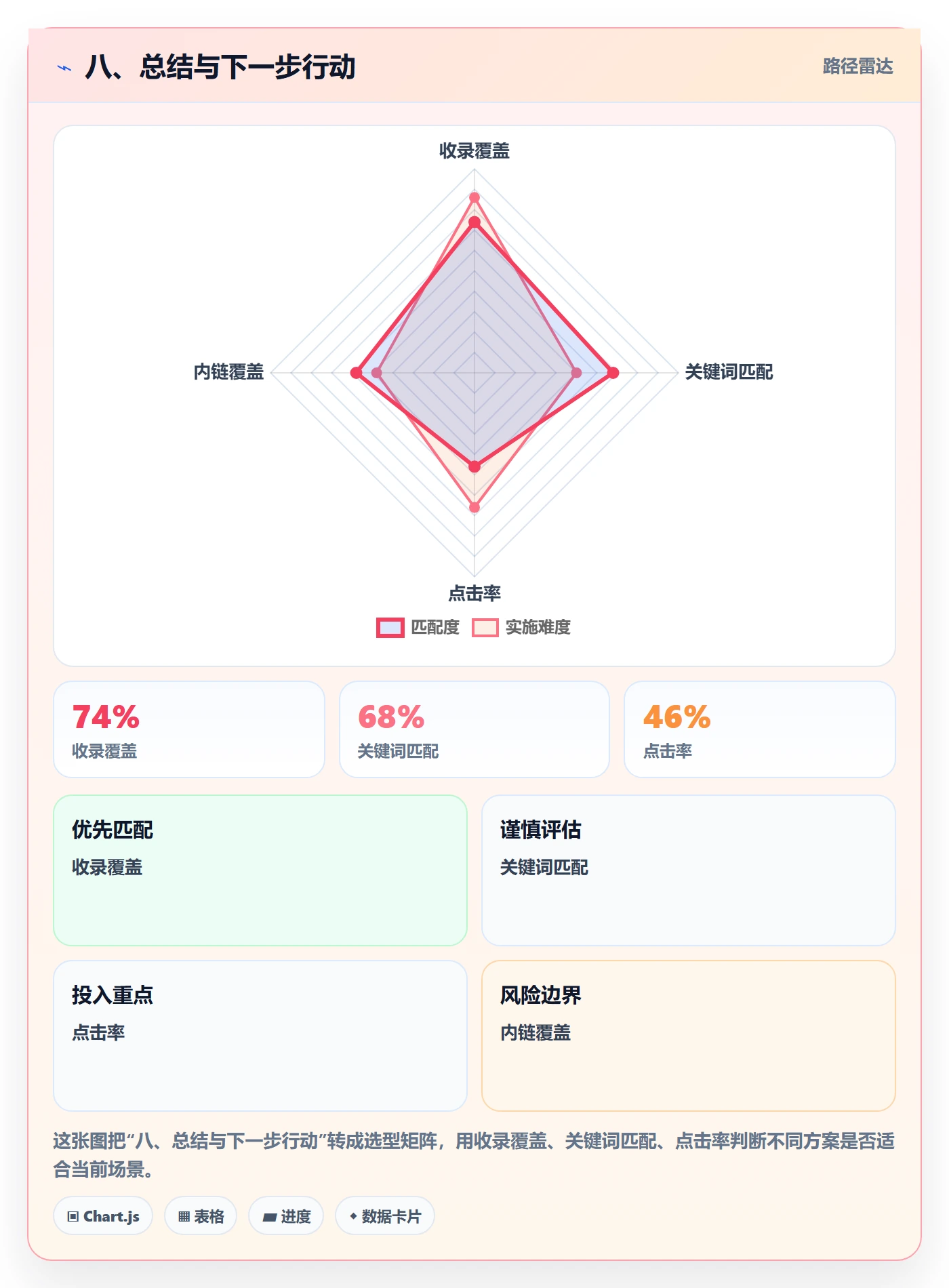 八、总结与下一步行动