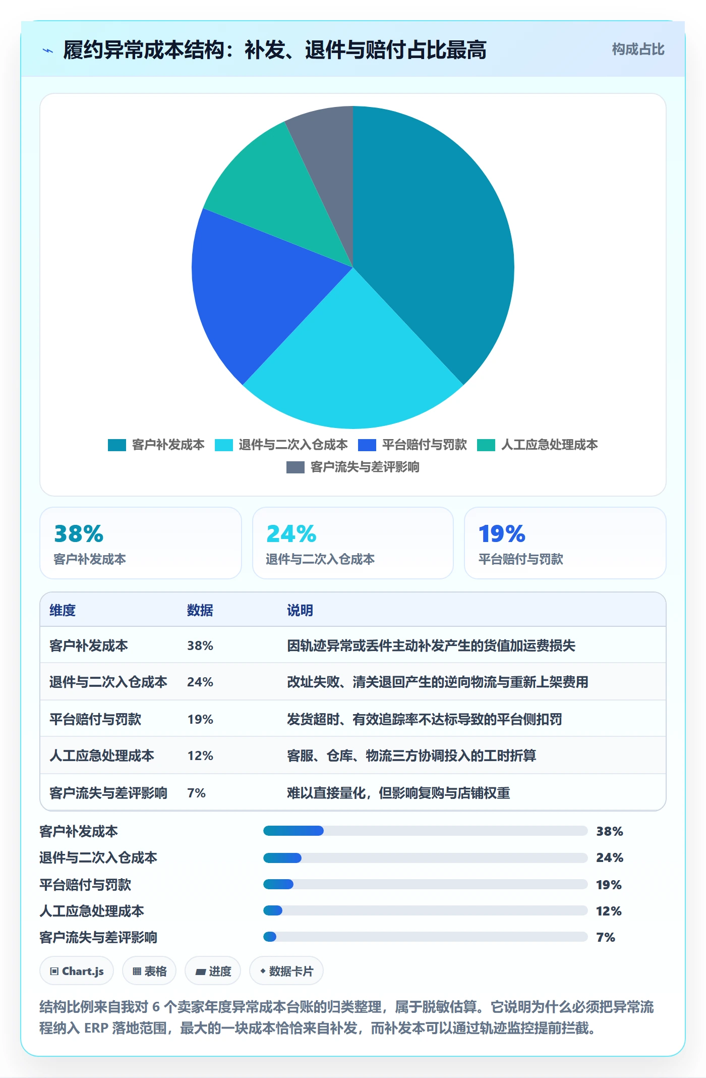 erp跨境电商怎么落地？从物流对接讲清供应链协同