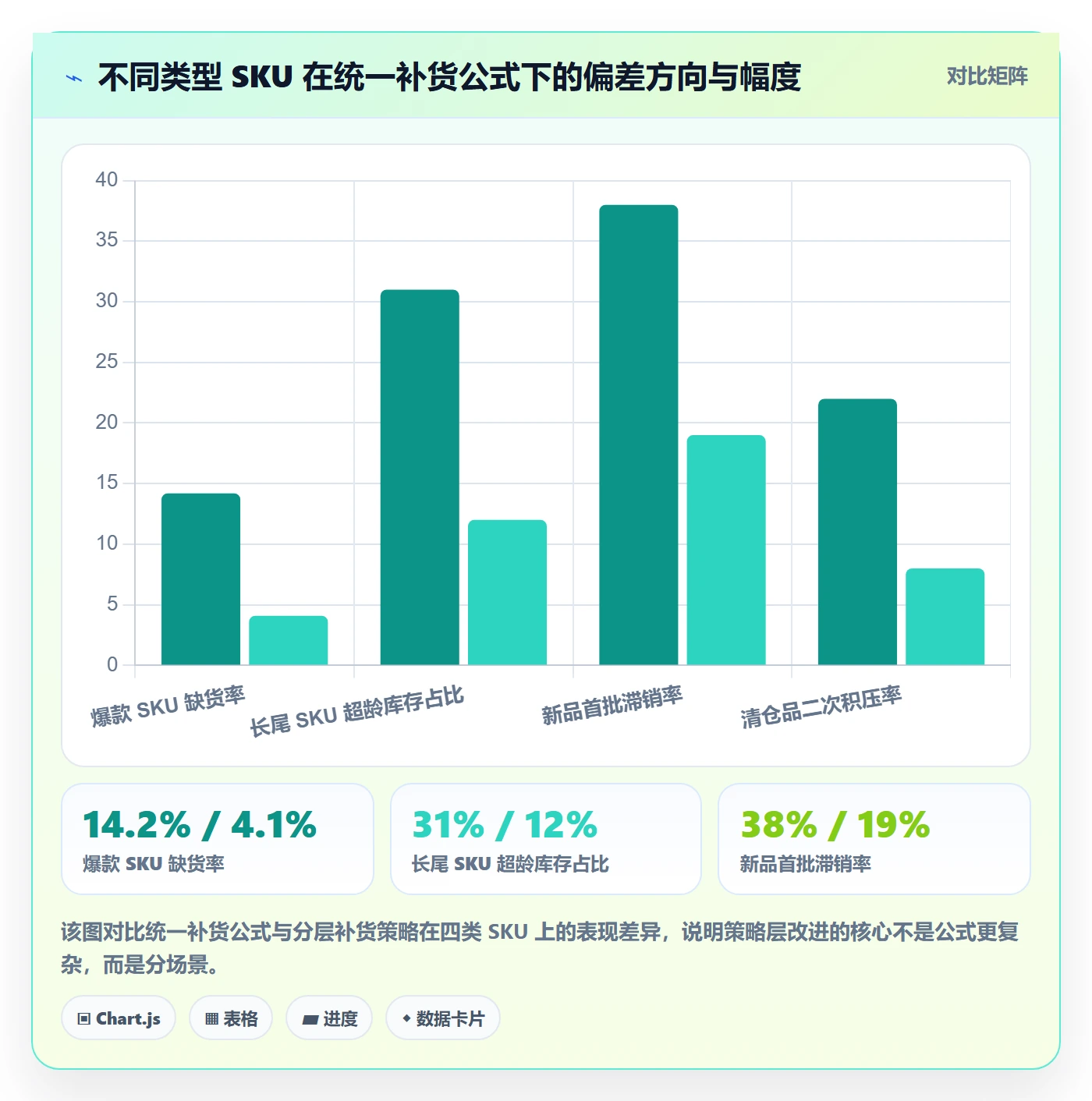 亚马逊软件问题诊断:库存管理如何用增长策略改进