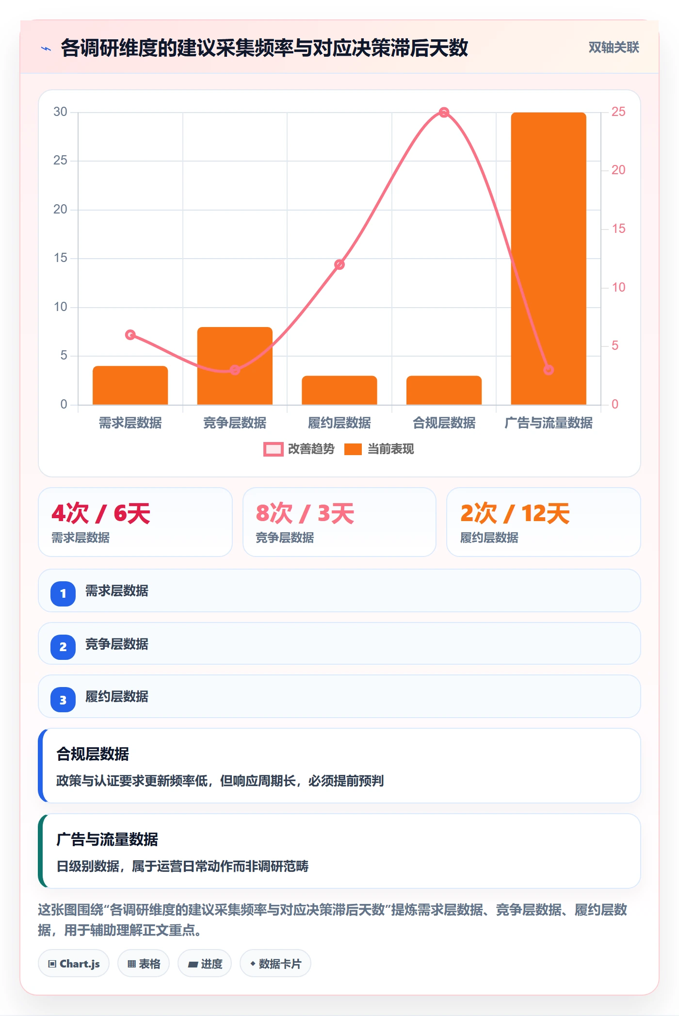 跨境电商运营运营框架：把市场调研纳入精细化运营