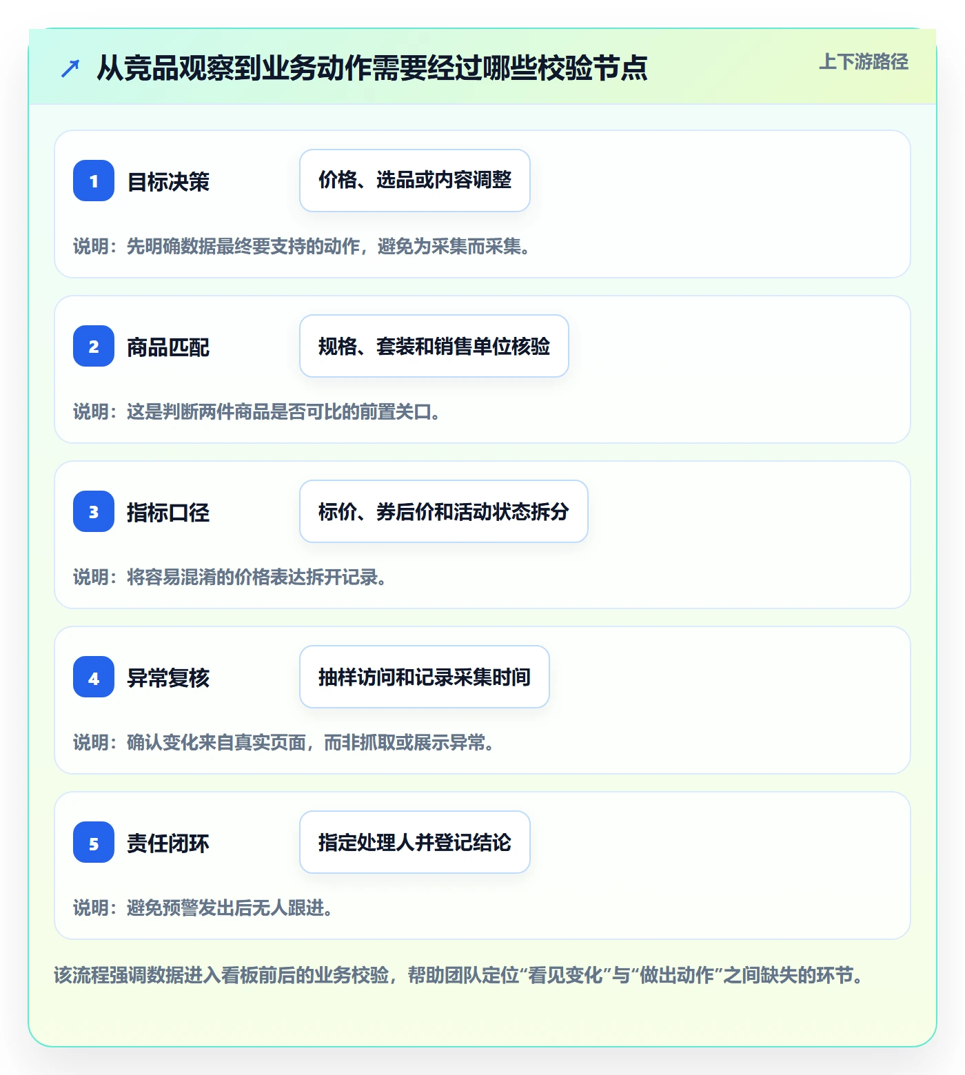 电商数据查询网站配置指南：竞品数据需要哪些落地案例设置