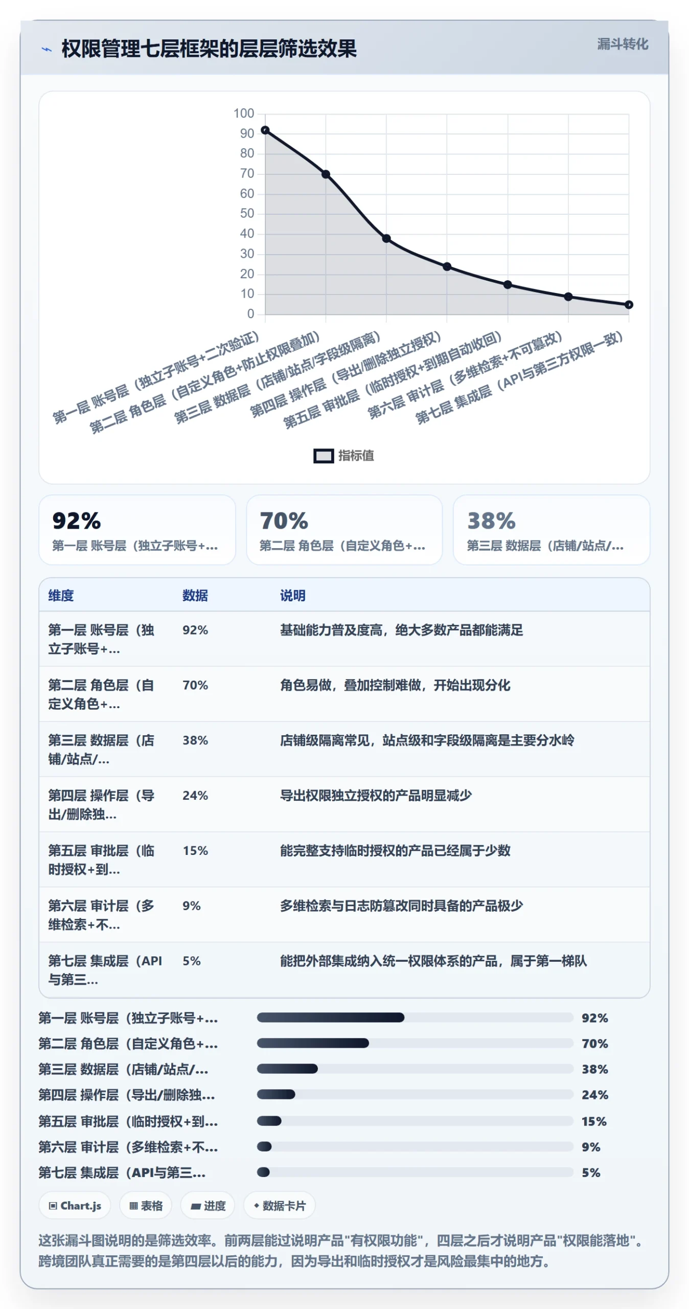 erp跨境电商怎么选？权限管理相关的问题清单判断标准