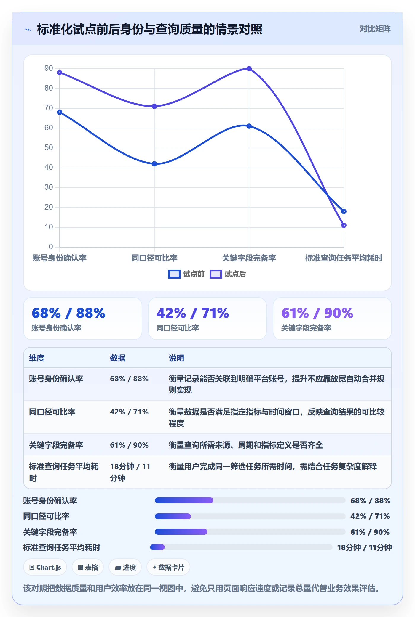 电商数据查询网站怎么优化？先从达人数据的标准化管理入手