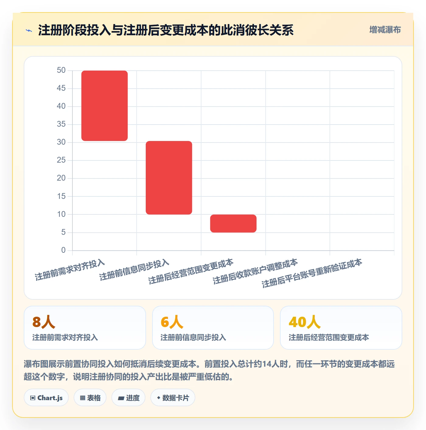 跨境电商一站式服务方案设计：公司注册场景的团队协同怎么做