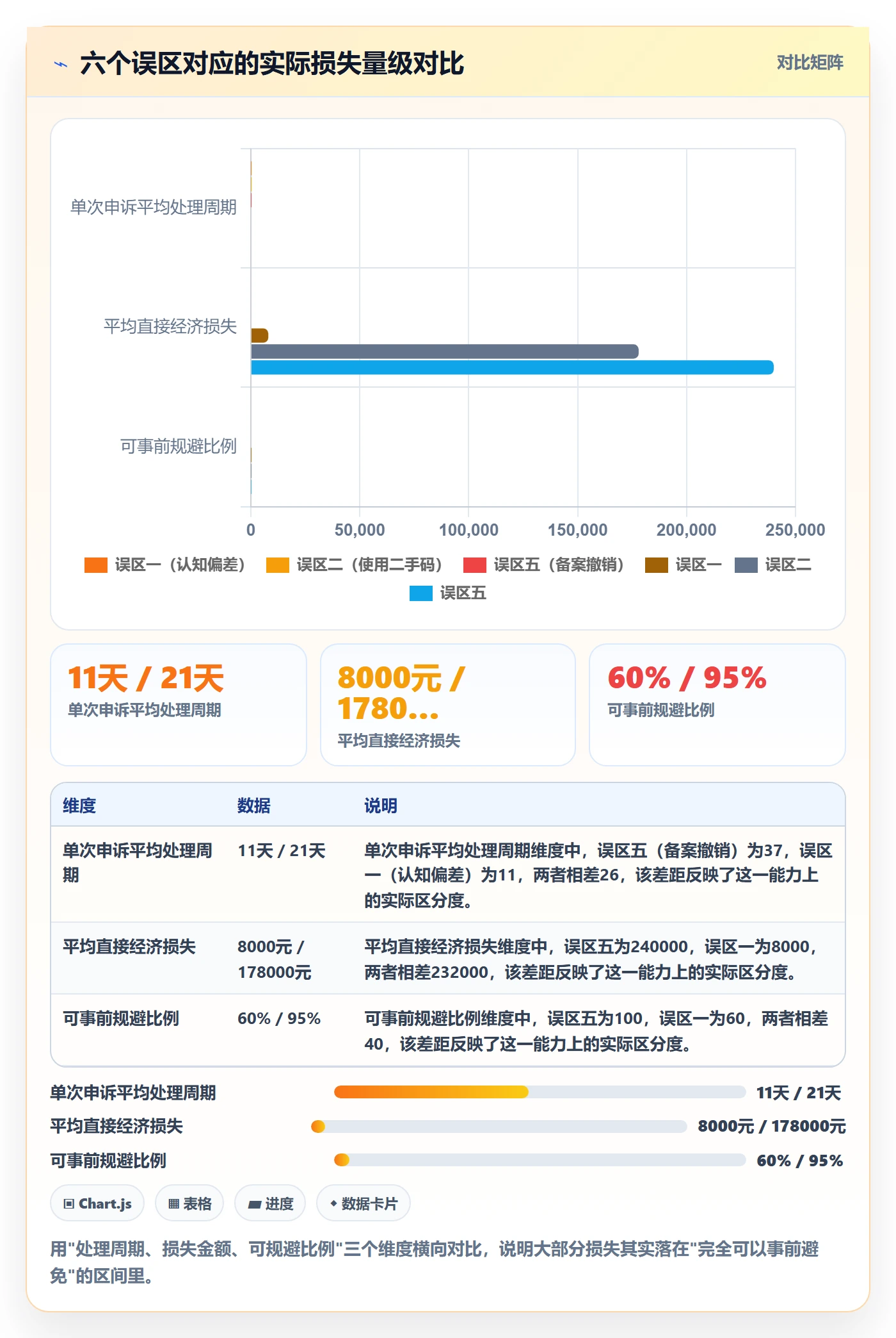 UPC码管理模板：围绕GS1注册开展账号安全