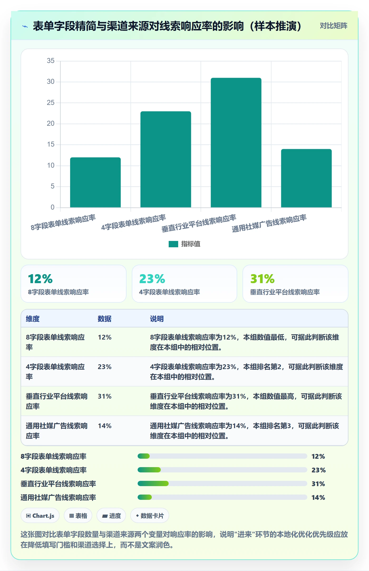 外贸数据分析平台实践指南：销售线索的本地化运营怎样更有效