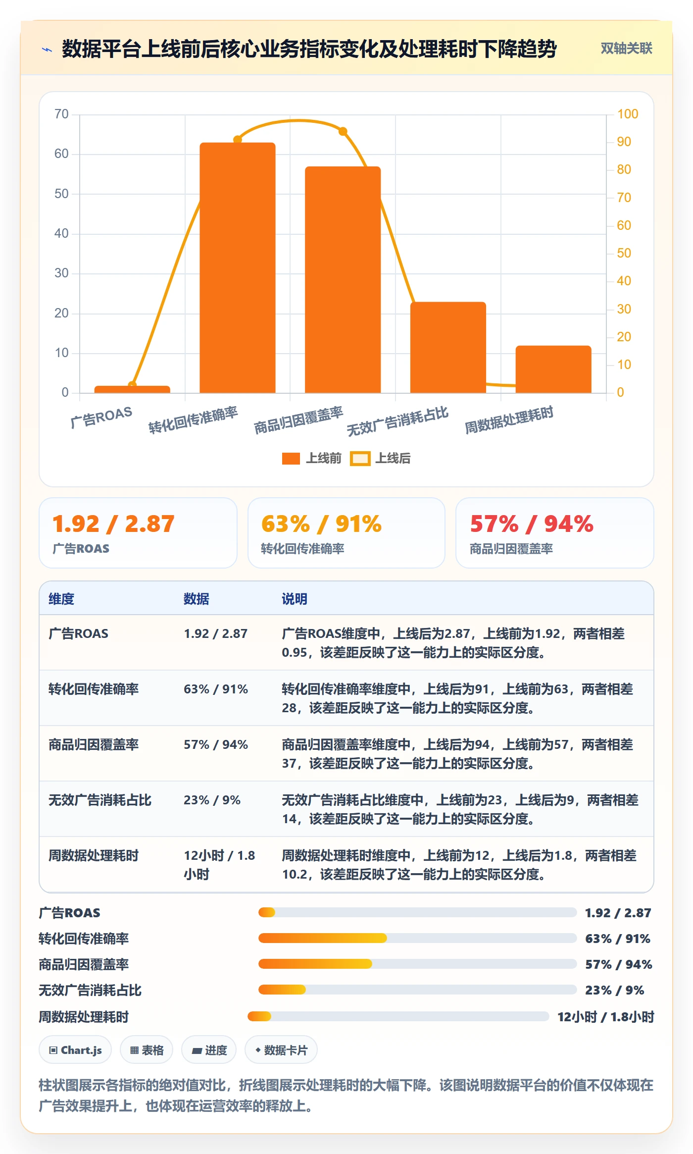 外贸数据分析平台建设路线：从商品编码到广告投放分几步