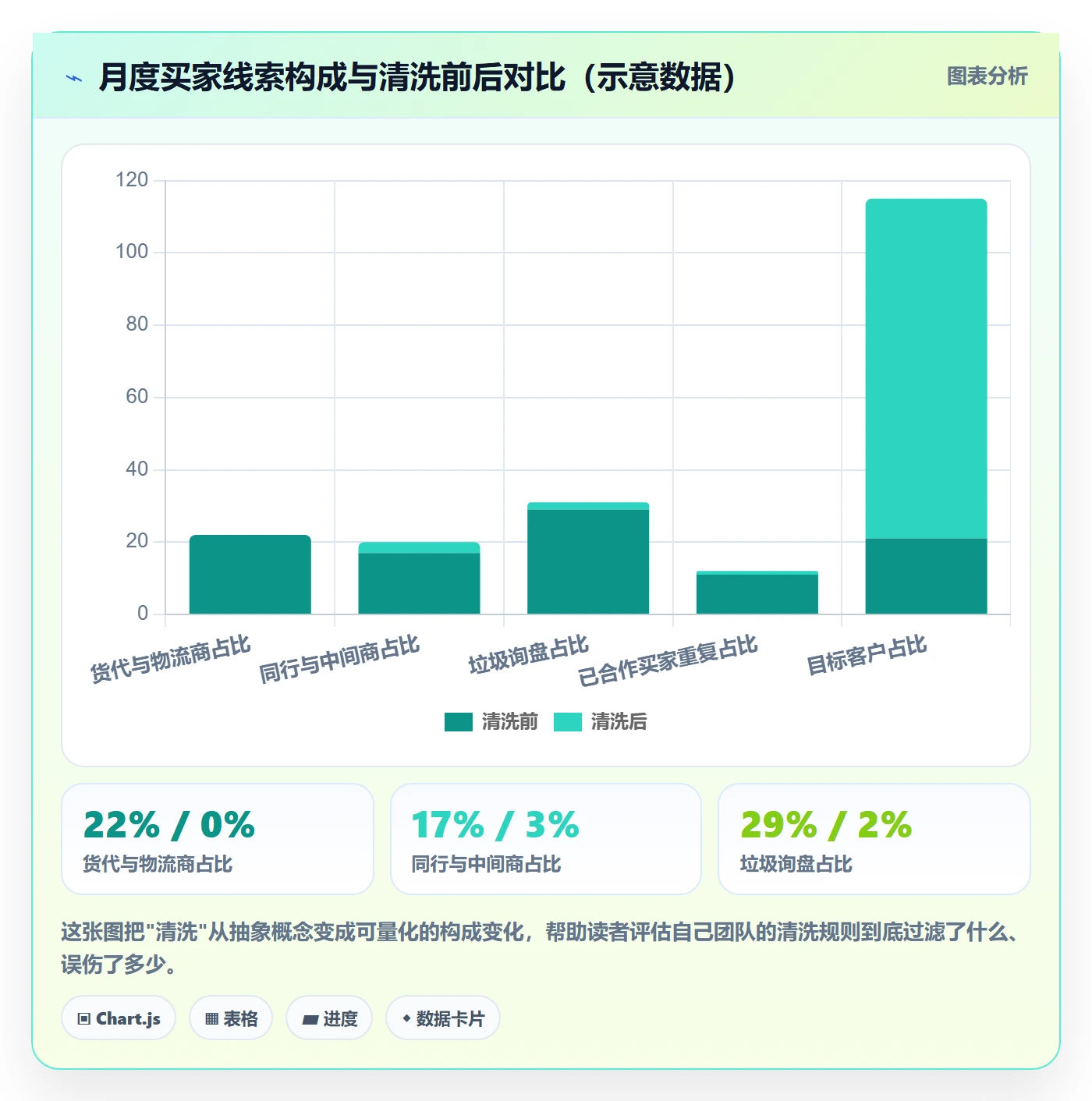 外贸数据分析平台优化清单：买家查询与店群管理的关键动作