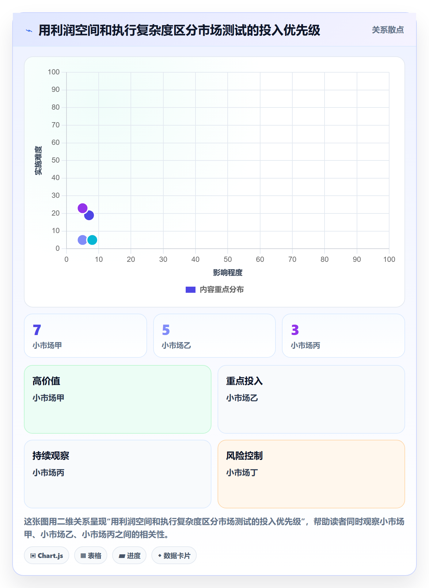 跨境电商运营框架：把市场选择纳入增长策略