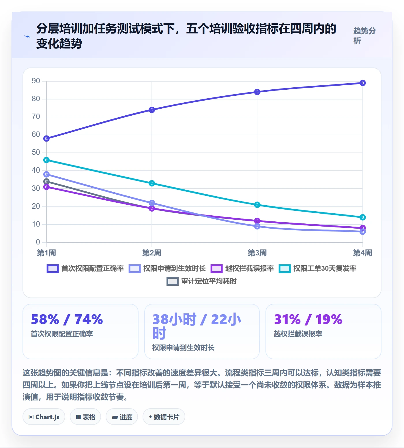 erp跨境电商选择标准：权限管理维度如何评估团队培训