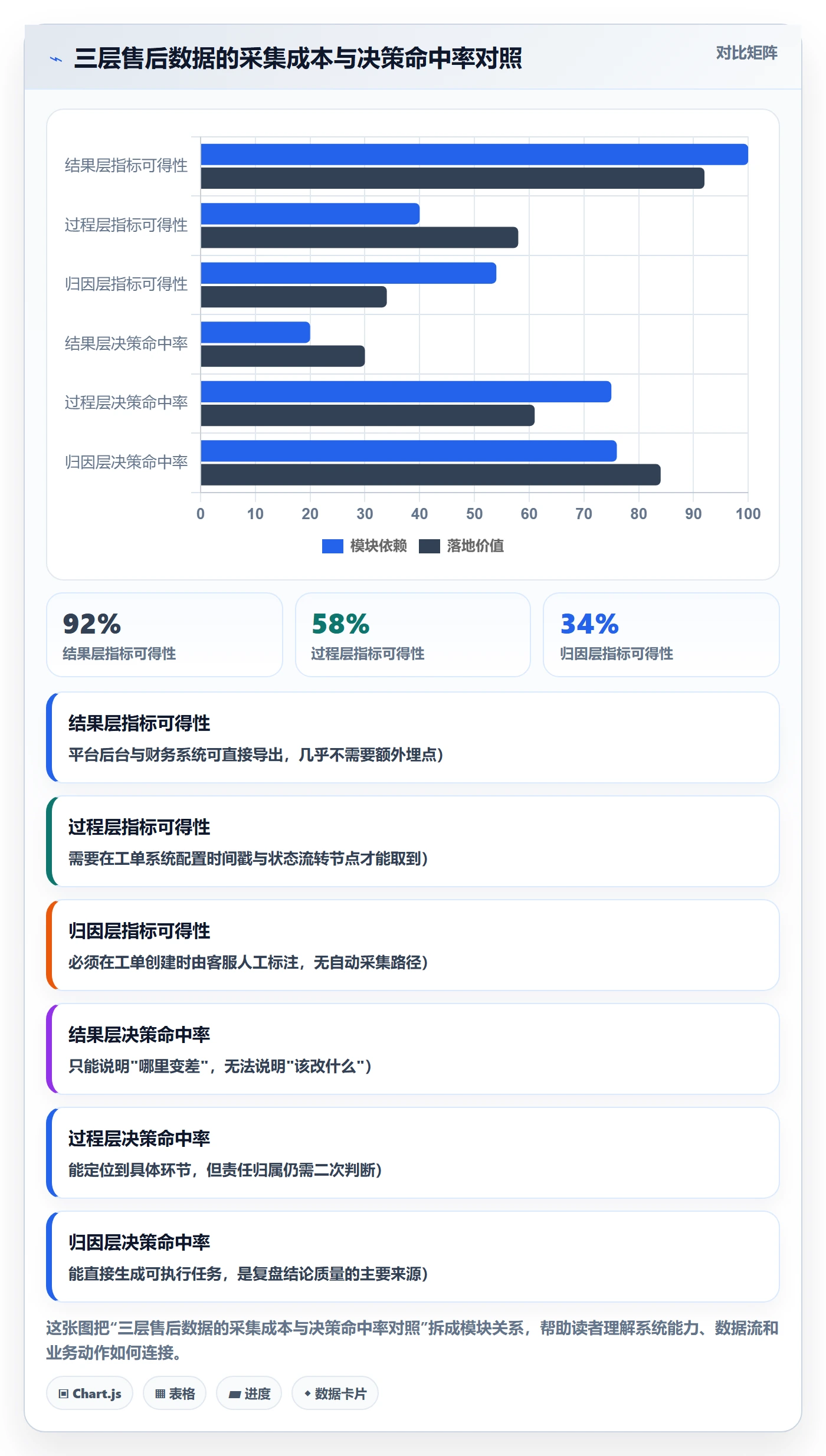 跨境电商一站式服务配置指南：售后服务需要哪些数据复盘设置